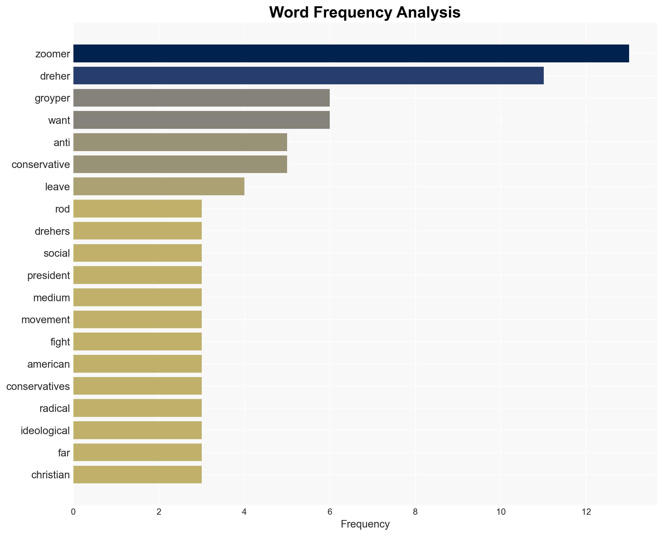 Rod Drehers Checklist on Groyperism - Americanthinker.com - Image 3