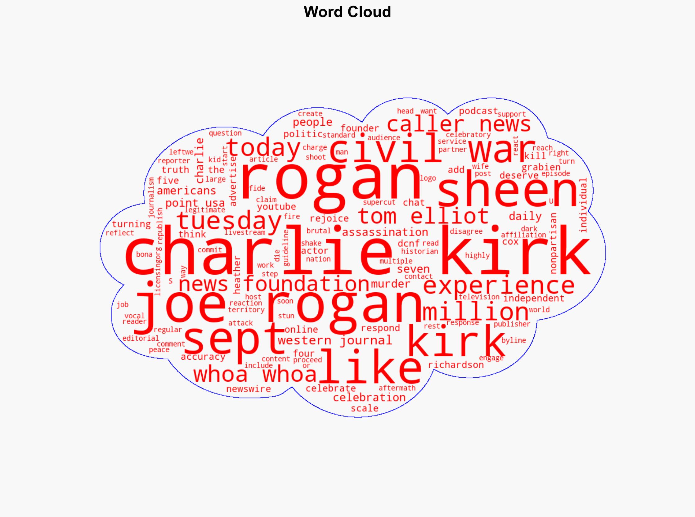 Rogan Celebration of Charlie Kirk's Brutal Murder Shows We're Headed for Civil War - Westernjournal.com - Image 1