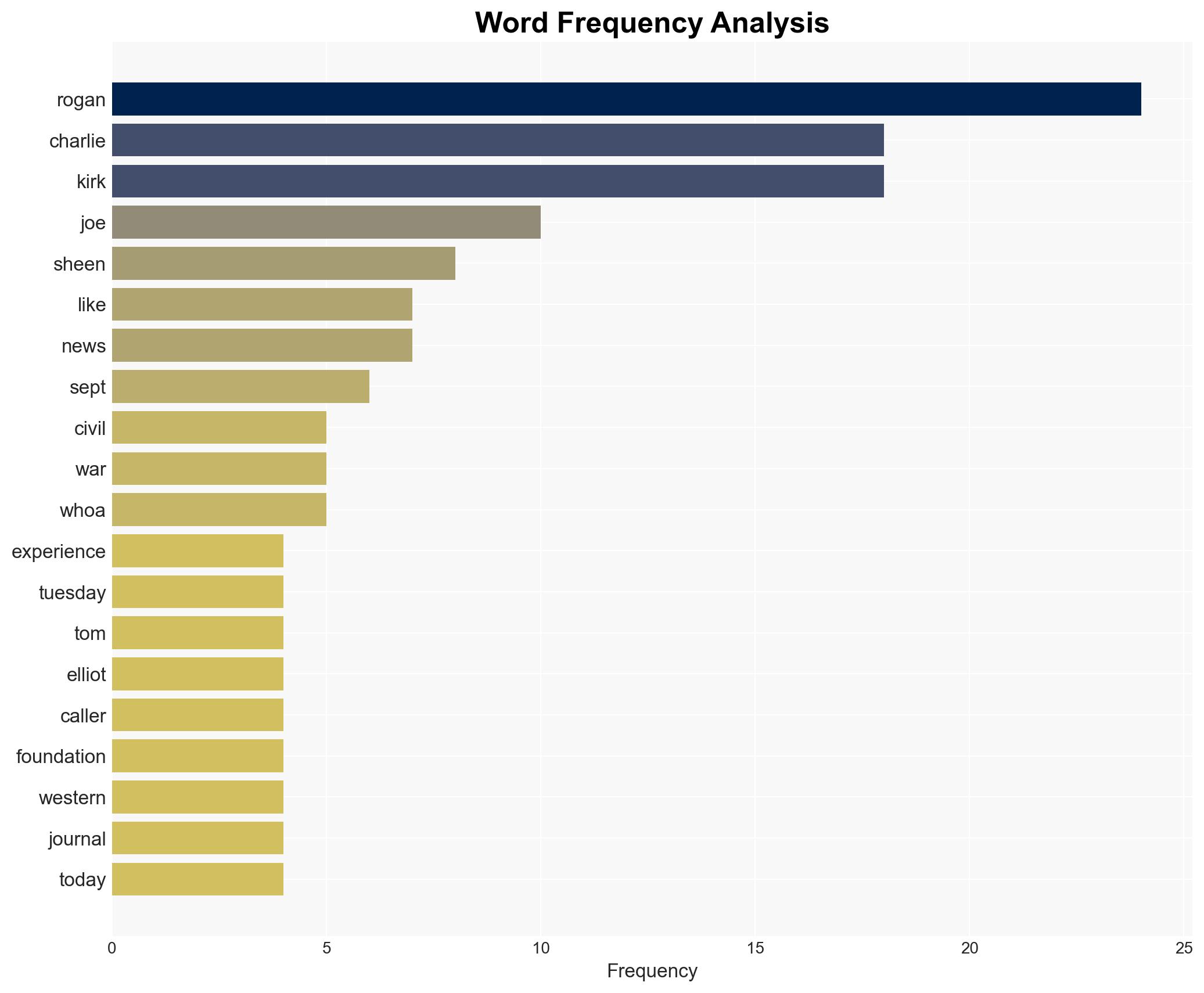 Rogan Celebration of Charlie Kirk's Brutal Murder Shows We're Headed for Civil War - Westernjournal.com - Image 3