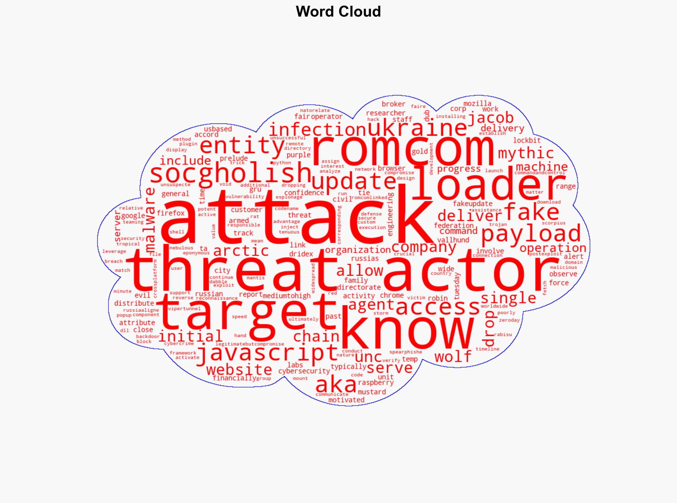 RomCom Uses SocGholish Fake Update Attacks to Deliver Mythic Agent Malware - Image 1