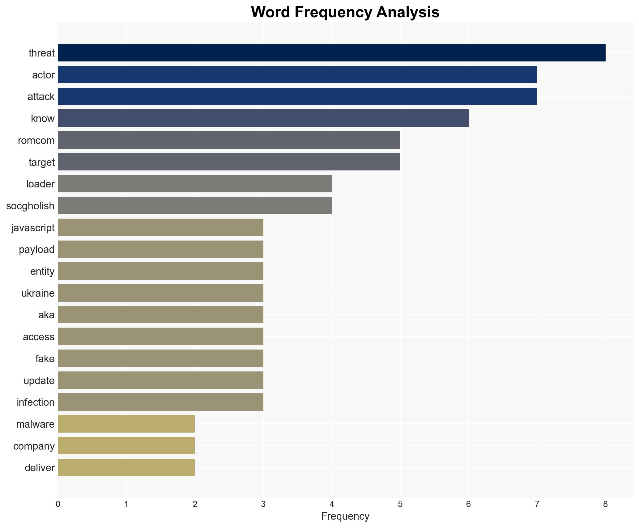 RomCom Uses SocGholish Fake Update Attacks to Deliver Mythic Agent Malware - Image 3