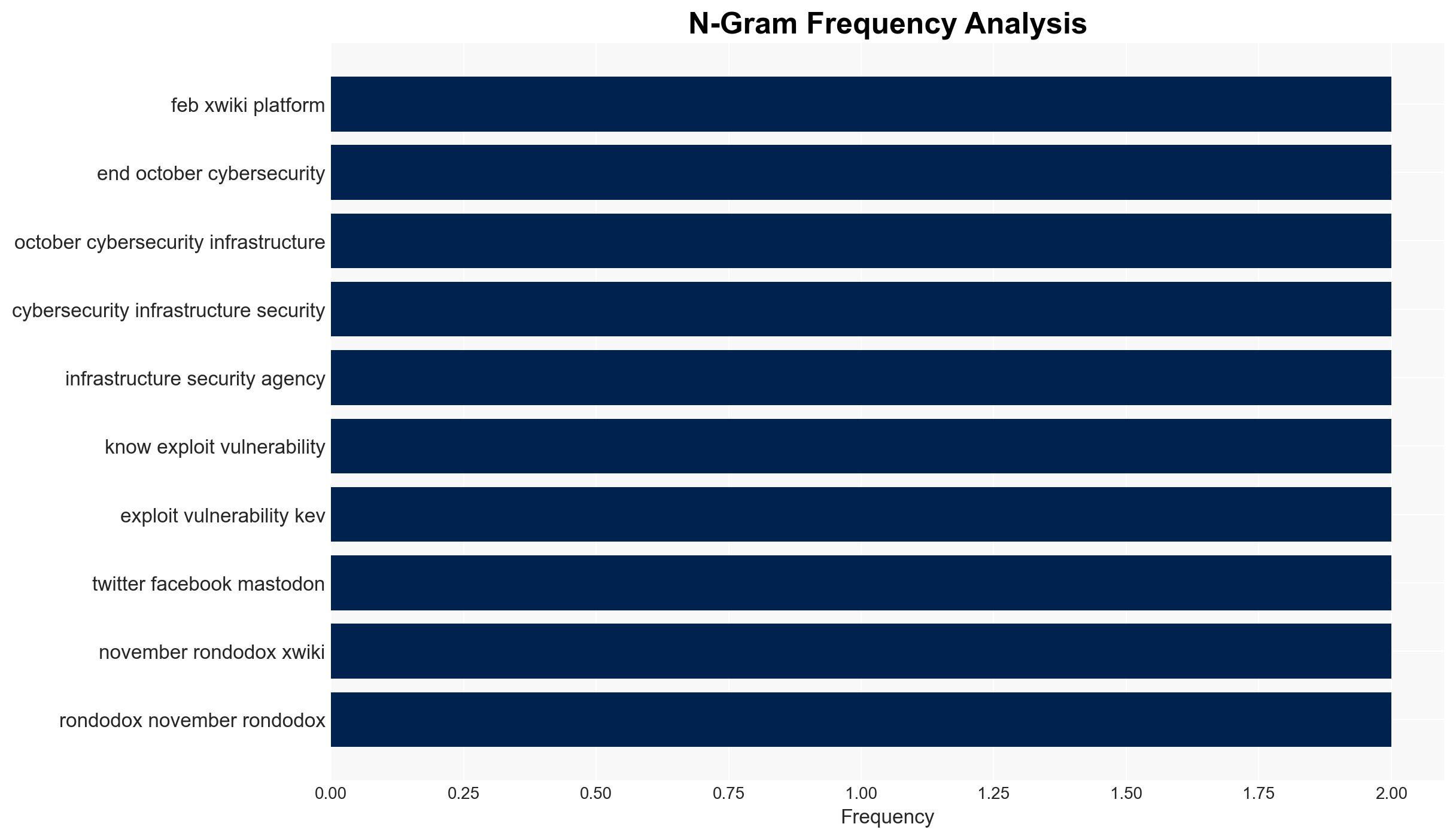 RondoDox expands botnet by exploiting XWiki RCE bug left unpatched since February 2025 - Securityaffairs.com - Image 4