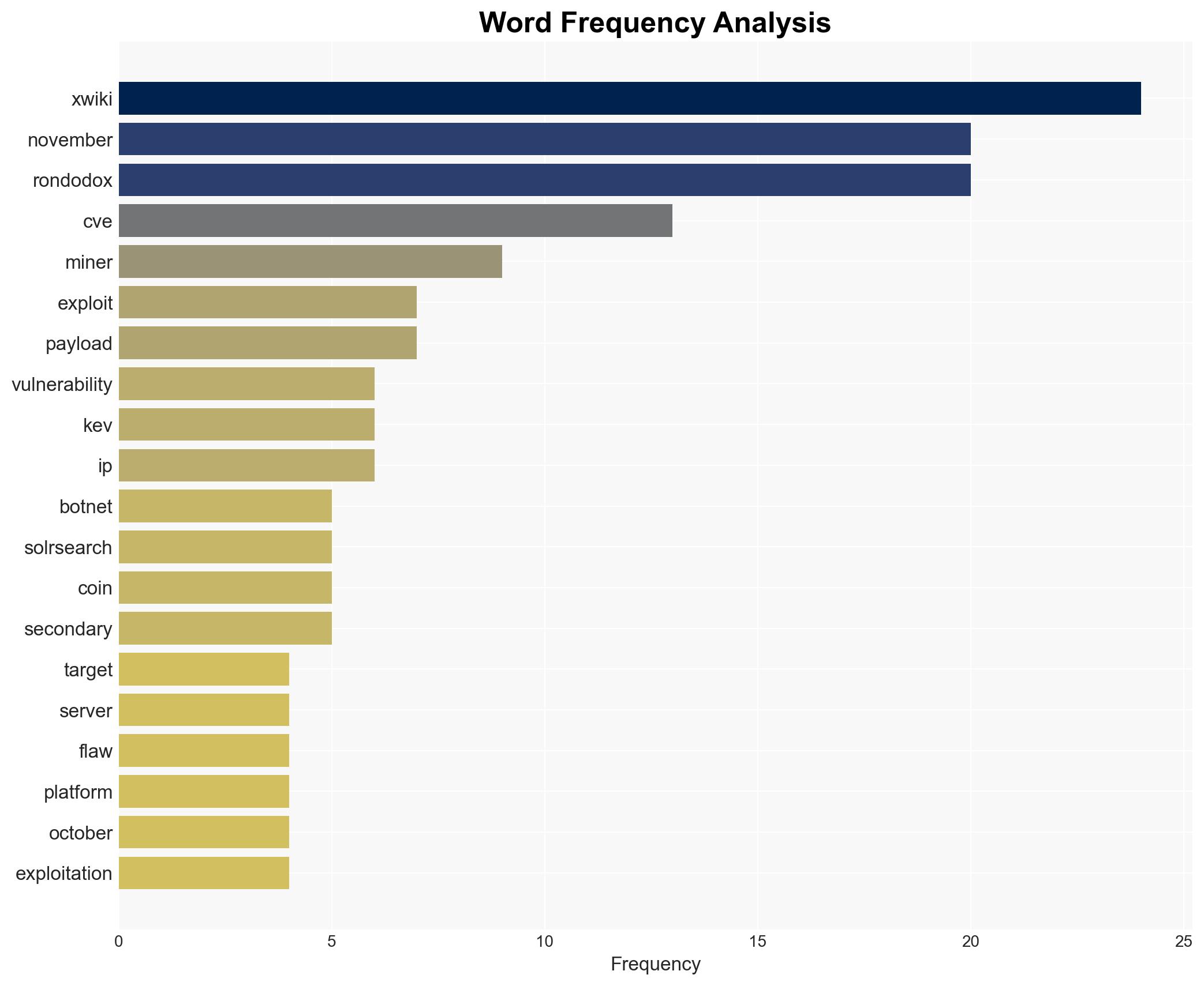 RondoDox expands botnet by exploiting XWiki RCE bug left unpatched since February 2025 - Securityaffairs.com - Image 3