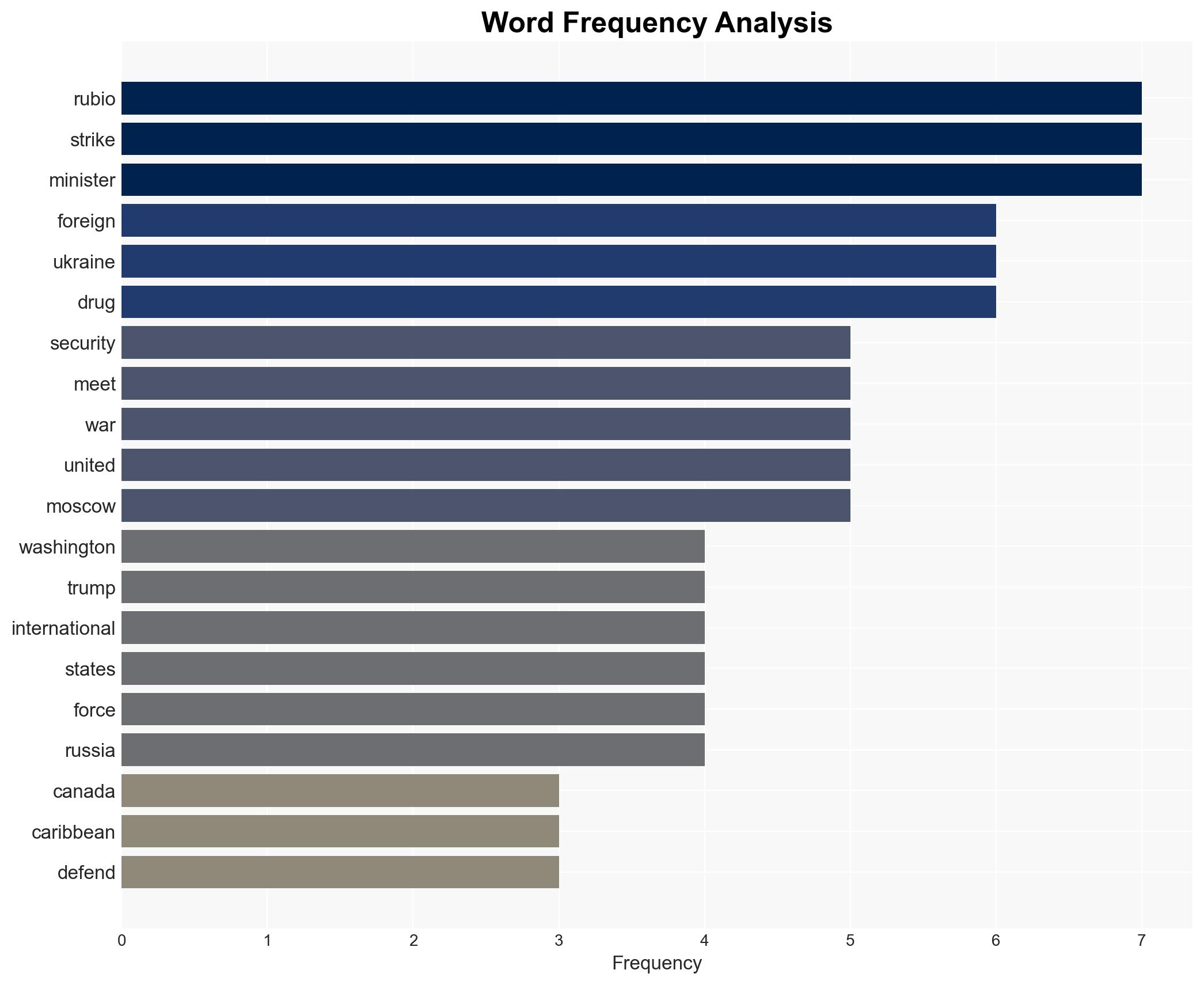 Rubio Dismisses Criticism of US Caribbean Strikes at G7 Meeting - gcaptain.com - Image 3