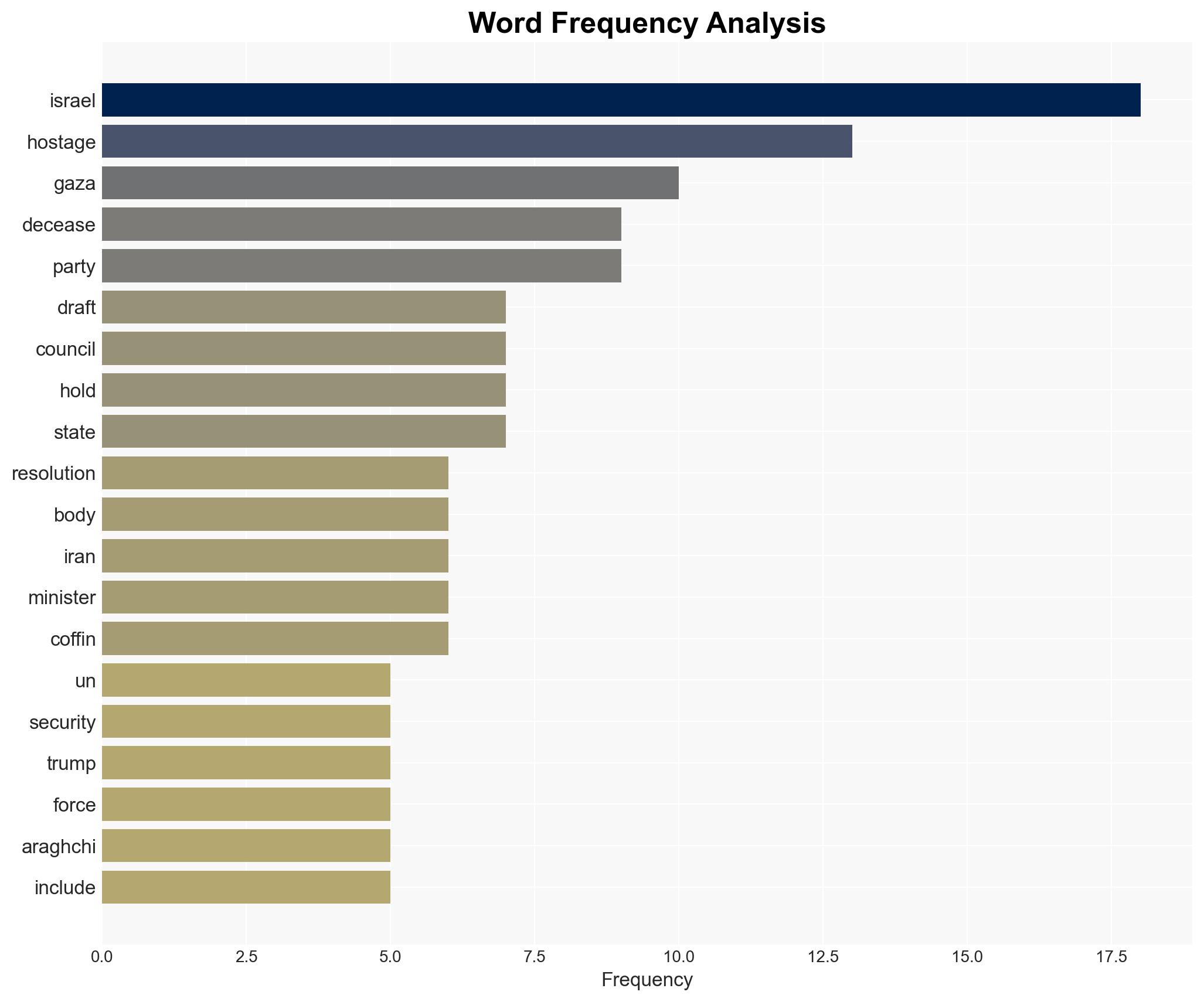 Rubio warns that settler violence in West Bank could hurt Gaza peace efforts - Haaretz - Image 3