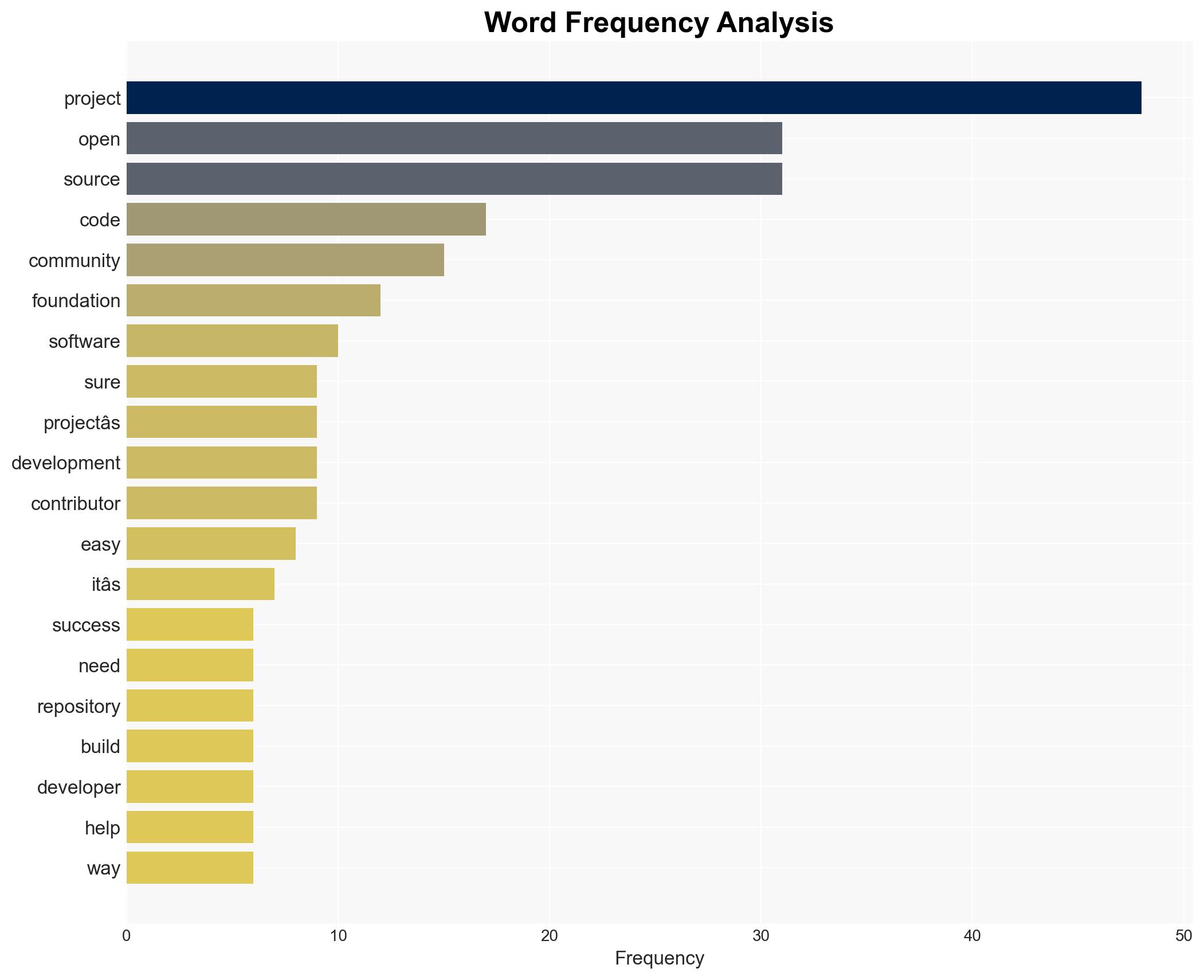 Running a successful open source project - Eclipse.org - Image 3