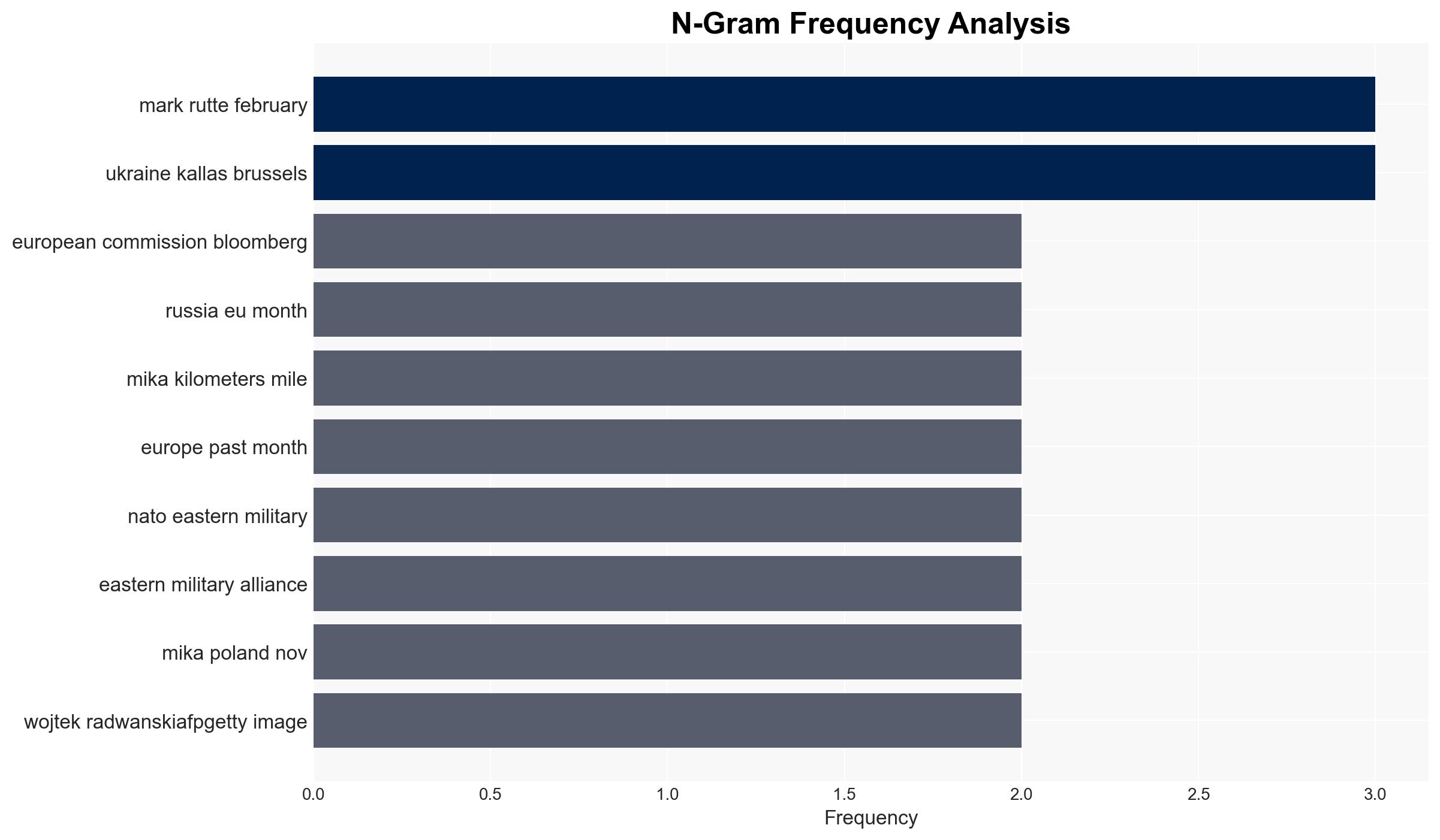 Russia Attacks on EU Are State-Sponsored Terrorism Top Diplomat Says - Insurance Journal - Image 4