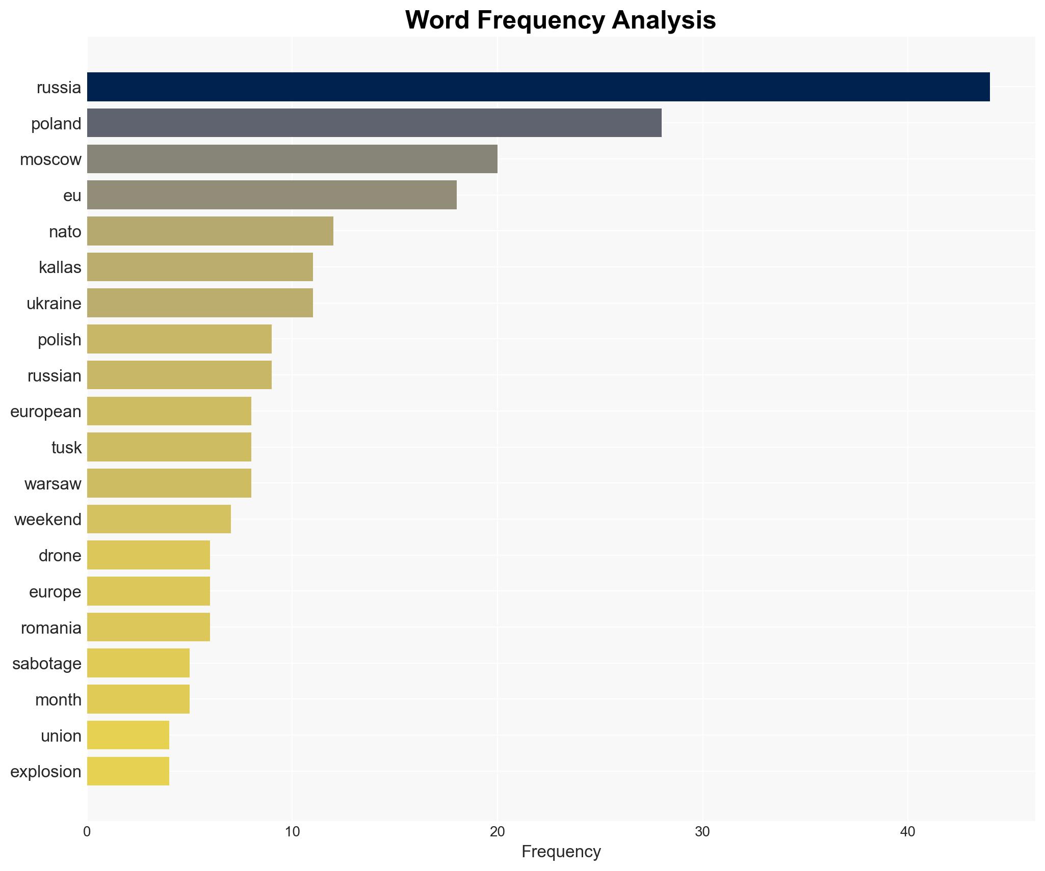 Russia Attacks on EU Are State-Sponsored Terrorism Top Diplomat Says - Insurance Journal - Image 3