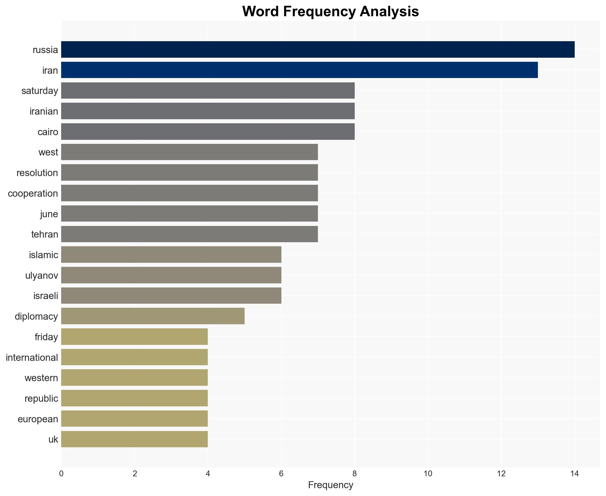 Russia Diplomacy has already 'kicked the bucket' thanks to West's anti-Iranian measures - Image 3