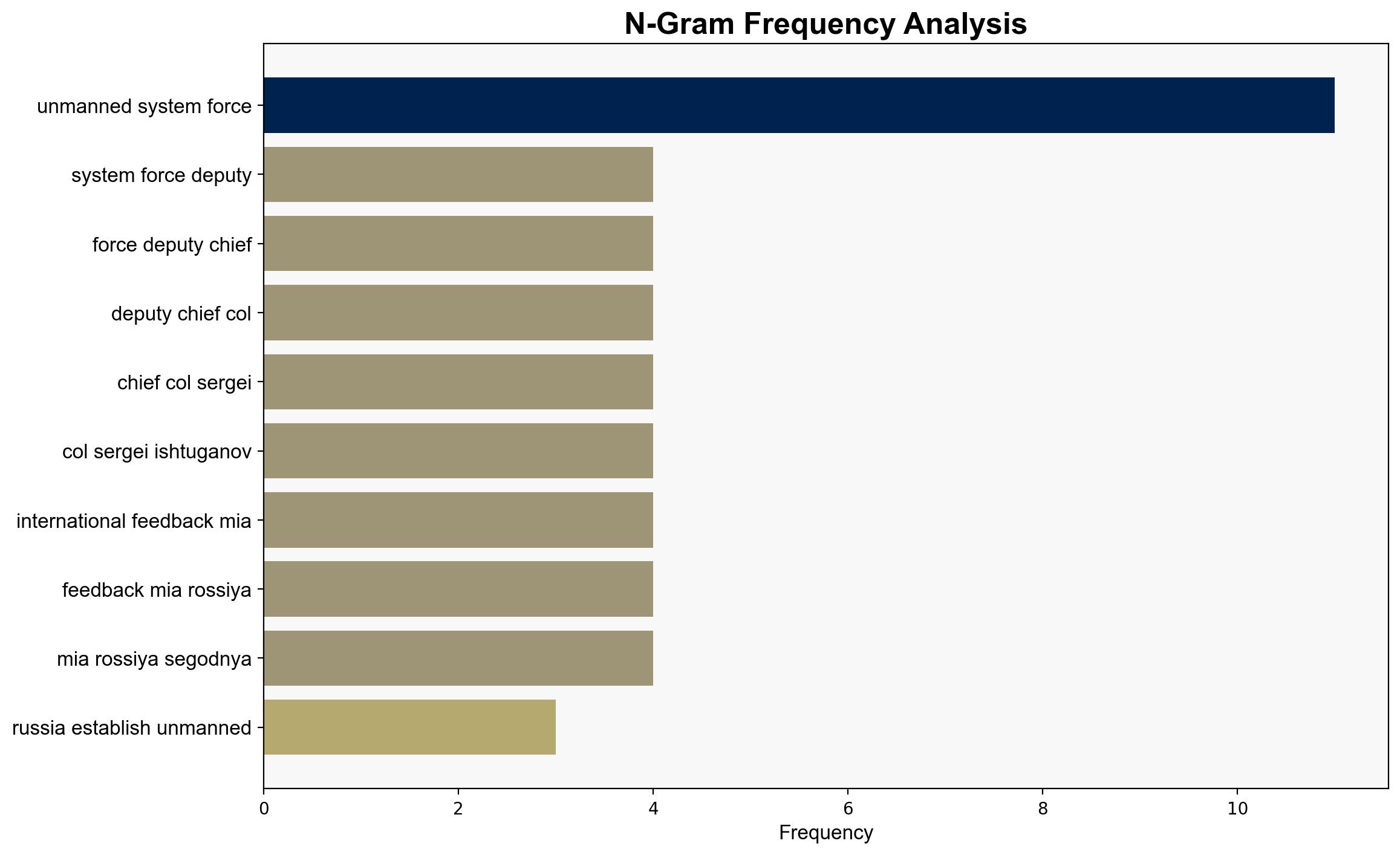 Russia Establishes Unmanned Systems Forces - Sputnikglobe.com - Image 4