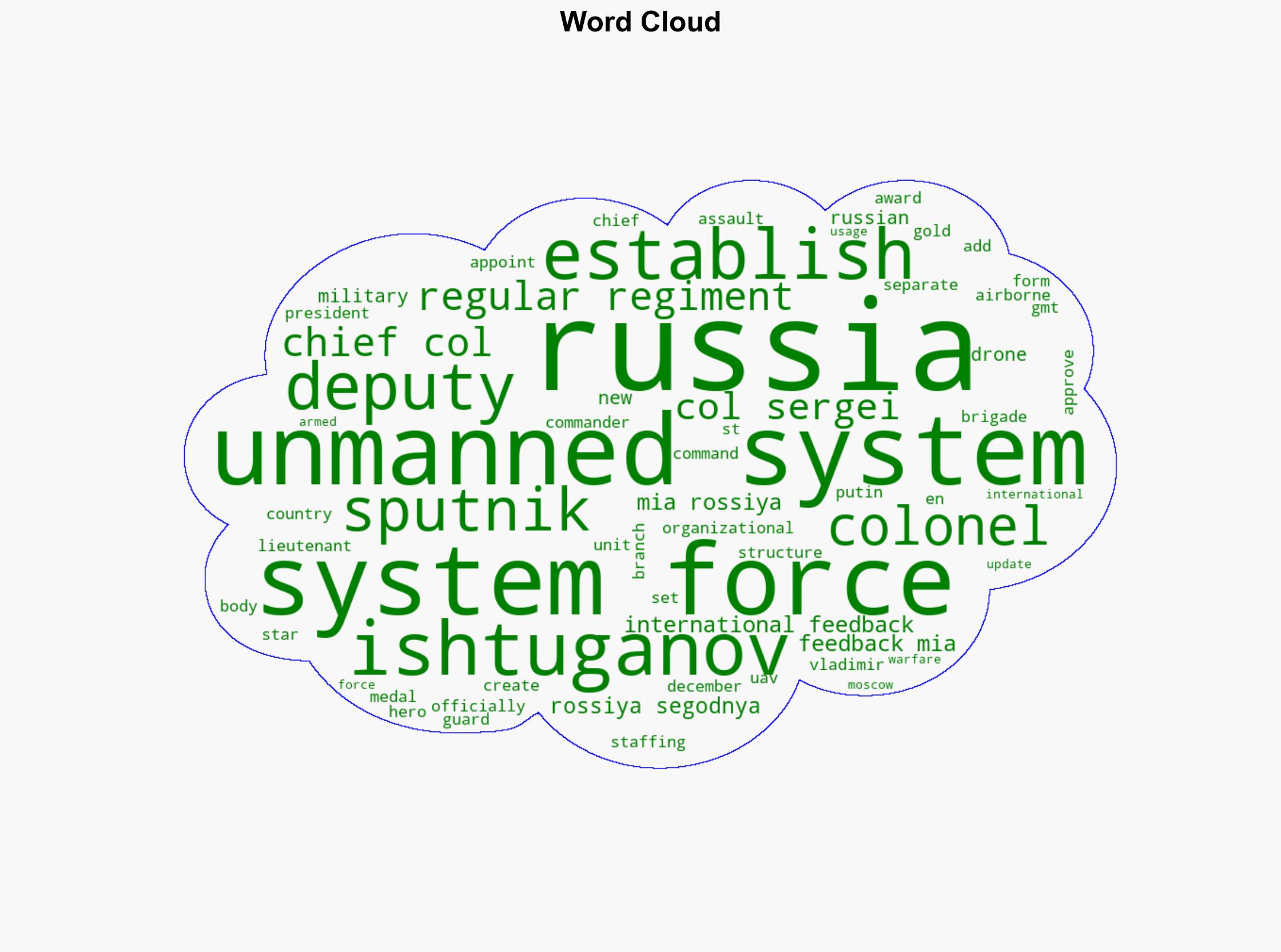 Russia Establishes Unmanned Systems Forces - Sputnikglobe.com - Image 1
