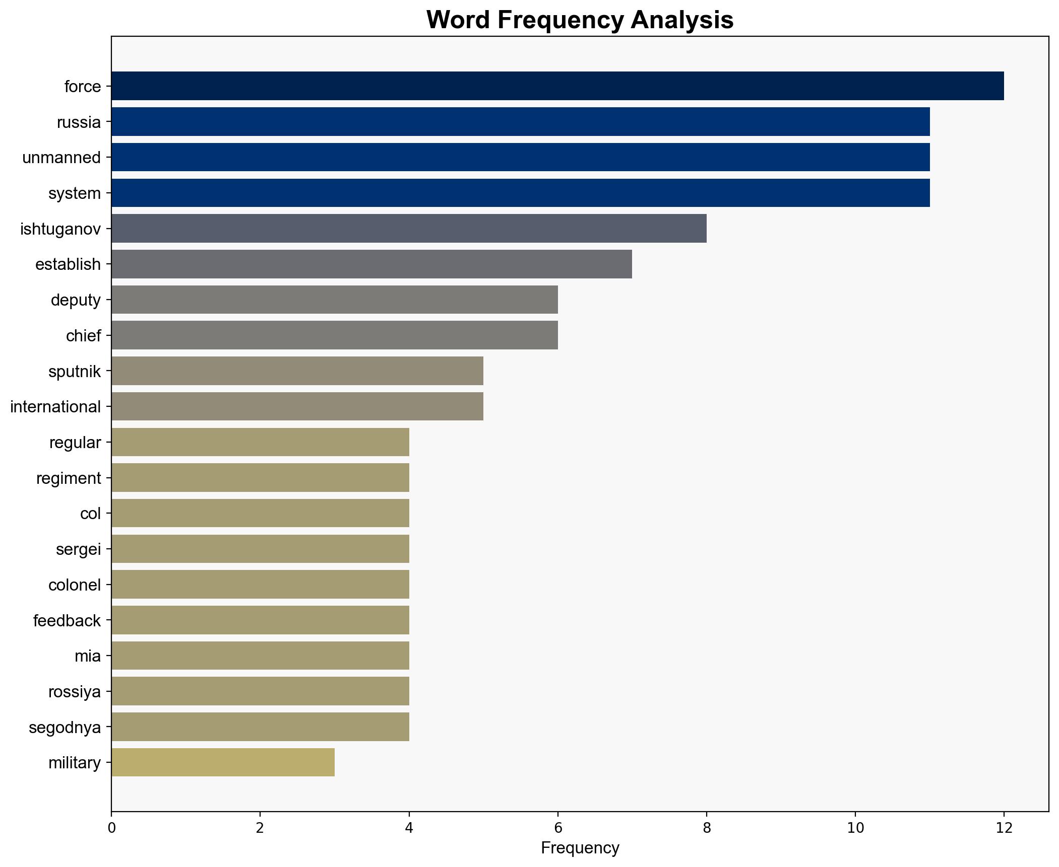 Russia Establishes Unmanned Systems Forces - Sputnikglobe.com - Image 3