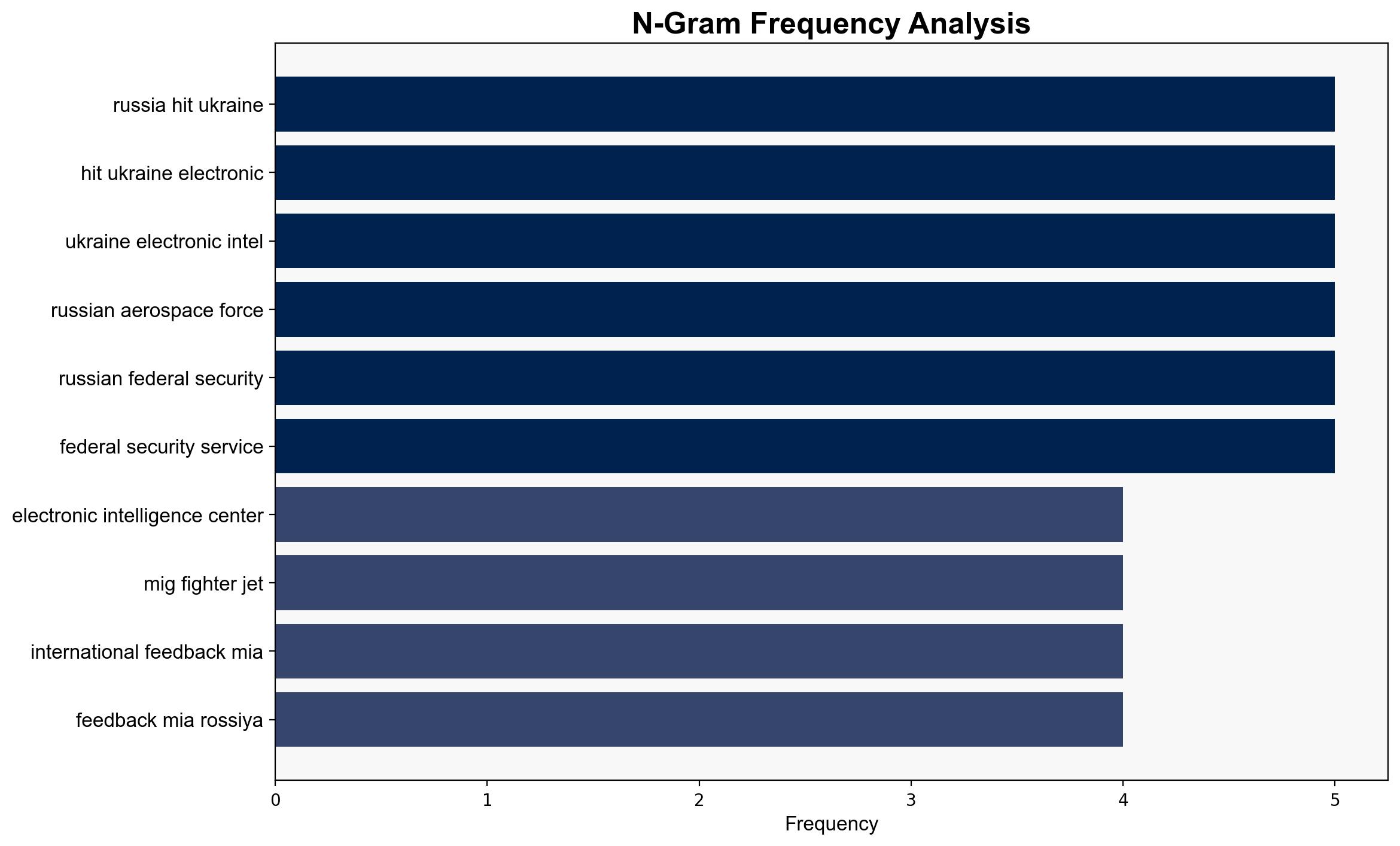 Russia Hits Ukraine's Main Electronic Intel Center in Response to MiG-31 Provocation - Sputnikglobe.com - Image 4