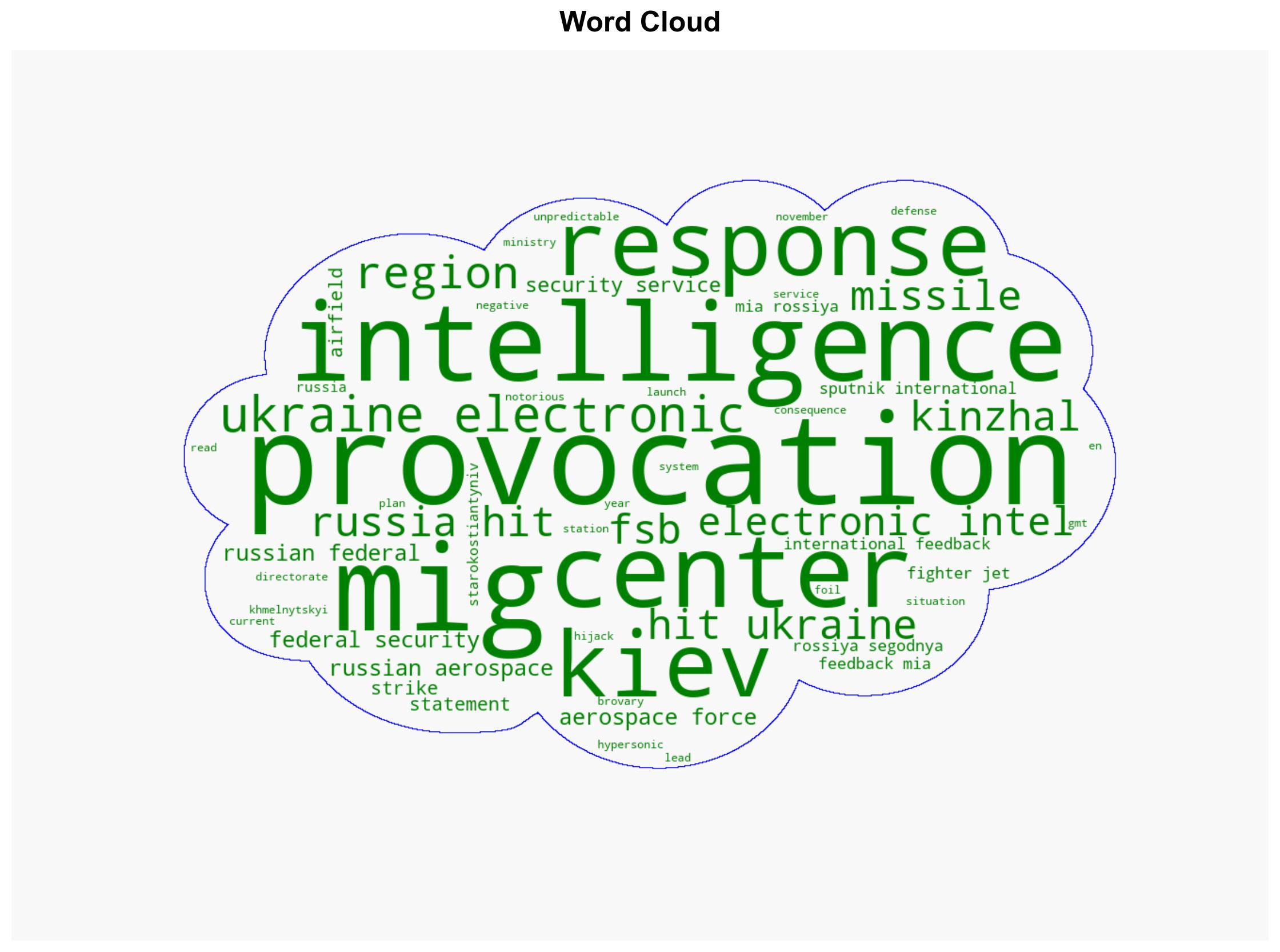Russia Hits Ukraine's Main Electronic Intel Center in Response to MiG-31 Provocation - Sputnikglobe.com - Image 1