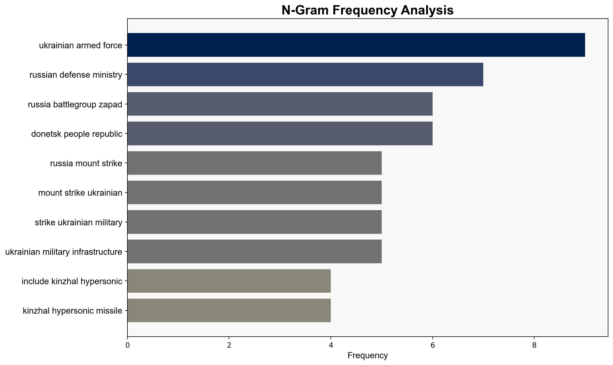 Russia Mounts Strikes at Ukrainian Military Infrastructure - MoD - Sputnikglobe.com - Image 4