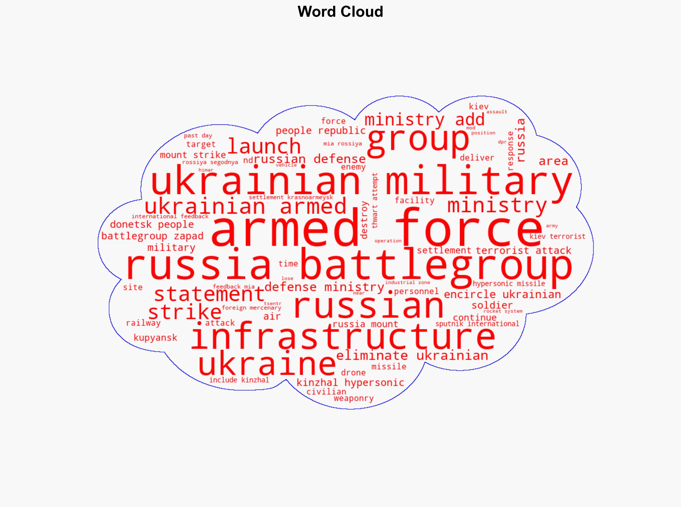 Russia Mounts Strikes at Ukrainian Military Infrastructure - MoD - Sputnikglobe.com - Image 1