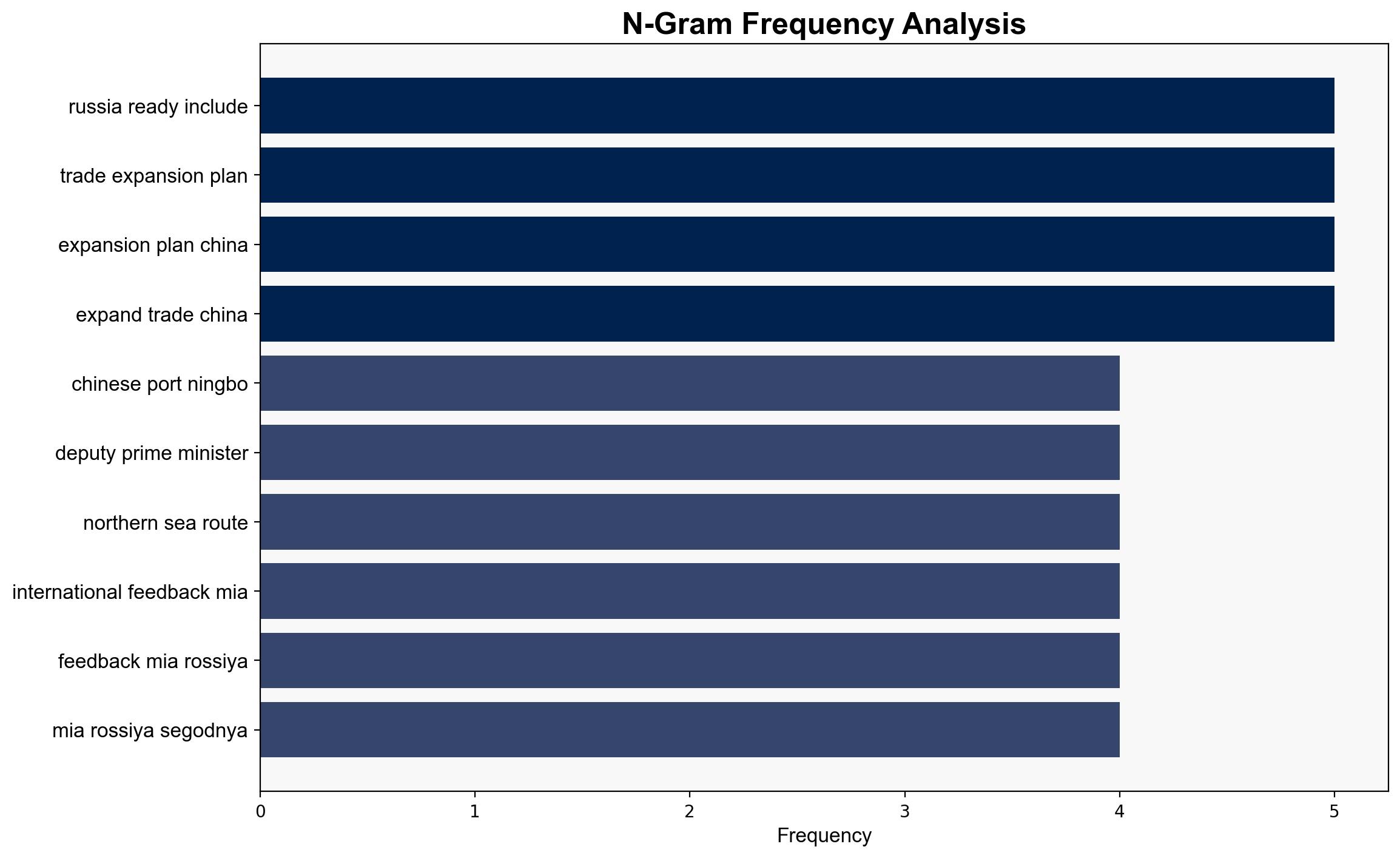 Russia Ready to Include Ningbo Port in Trade Expansion Plans With China - Sputnikglobe.com - Image 4