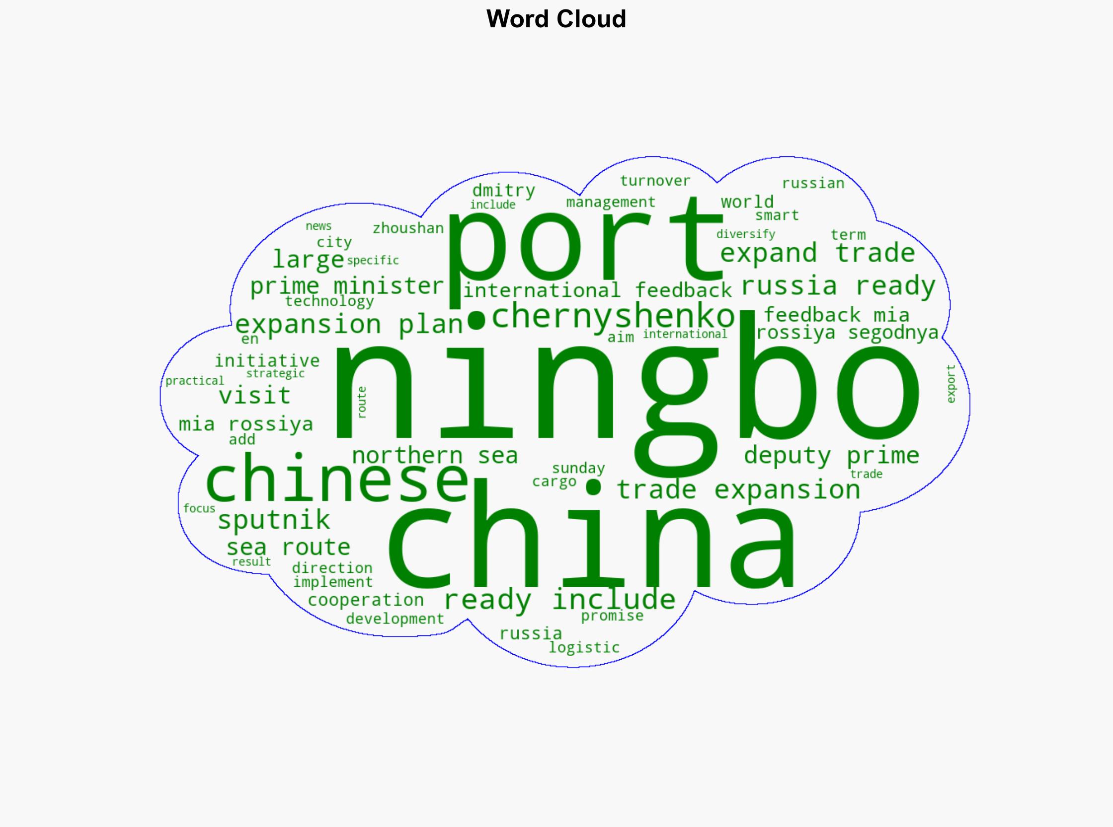 Russia Ready to Include Ningbo Port in Trade Expansion Plans With China - Sputnikglobe.com - Image 1