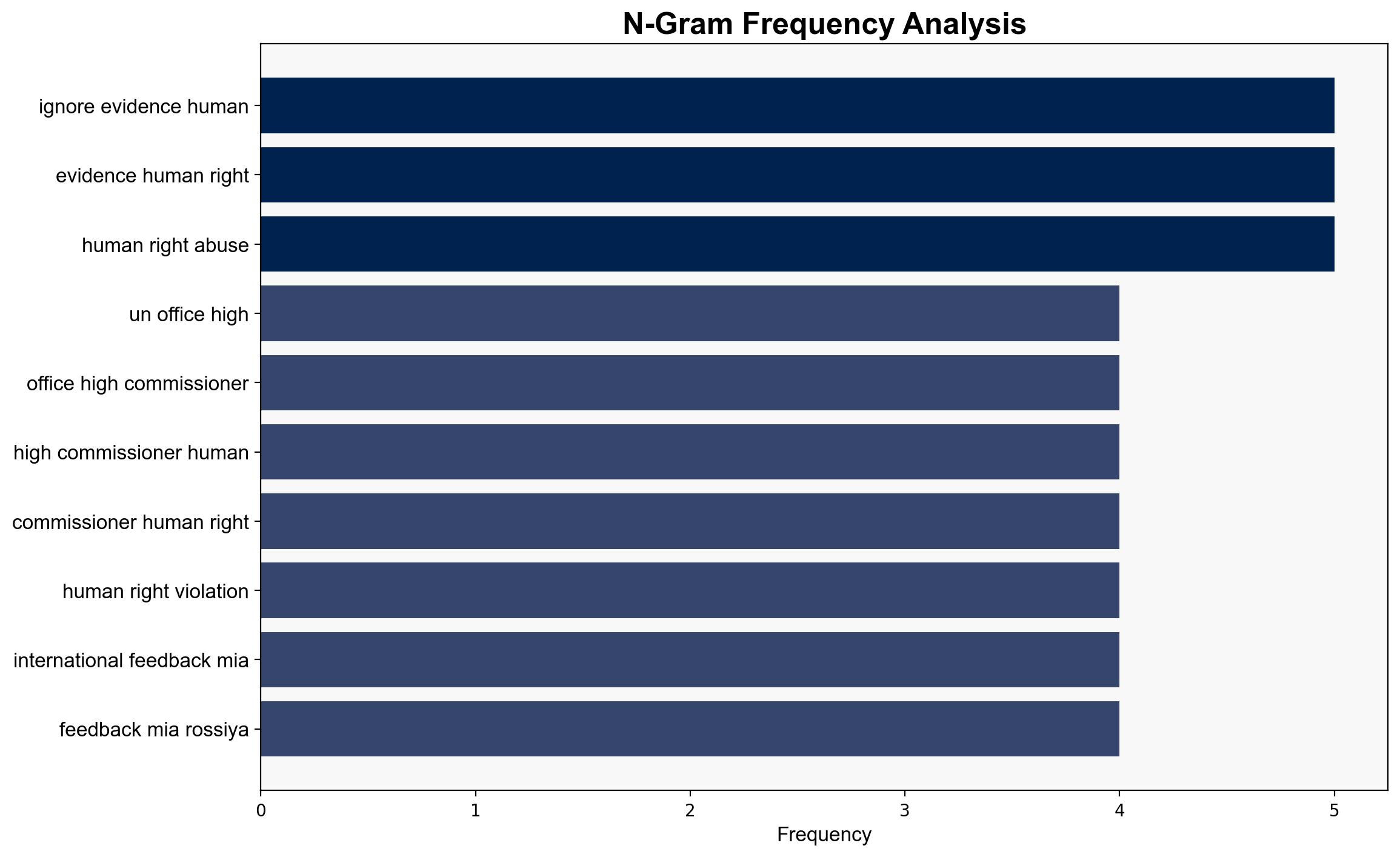 Russia Slams UN for Double Standards Cites Ignored Evidence of Human Rights Abuses by Ukraine - Sputnikglobe.com - Image 4