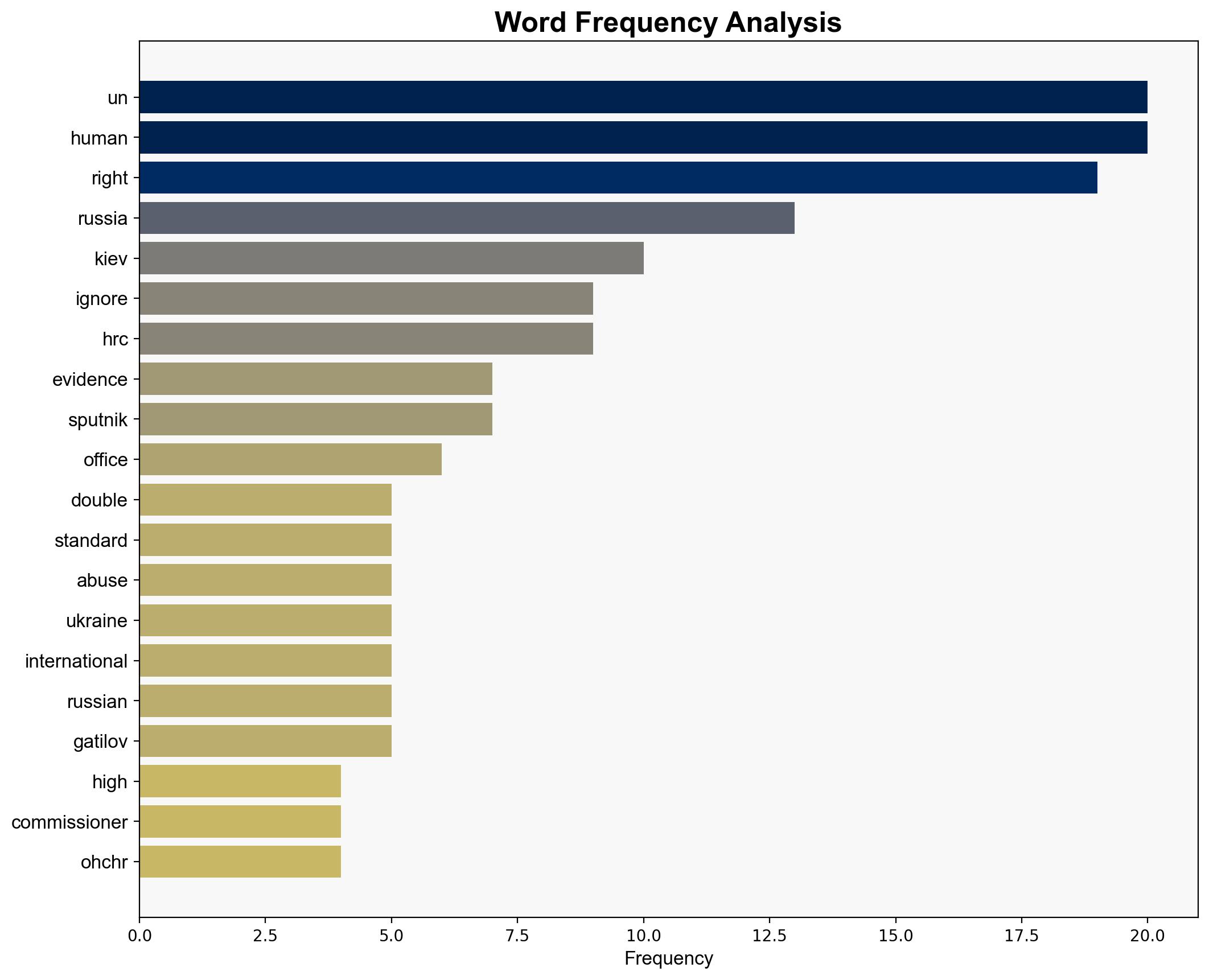 Russia Slams UN for Double Standards Cites Ignored Evidence of Human Rights Abuses by Ukraine - Sputnikglobe.com - Image 3