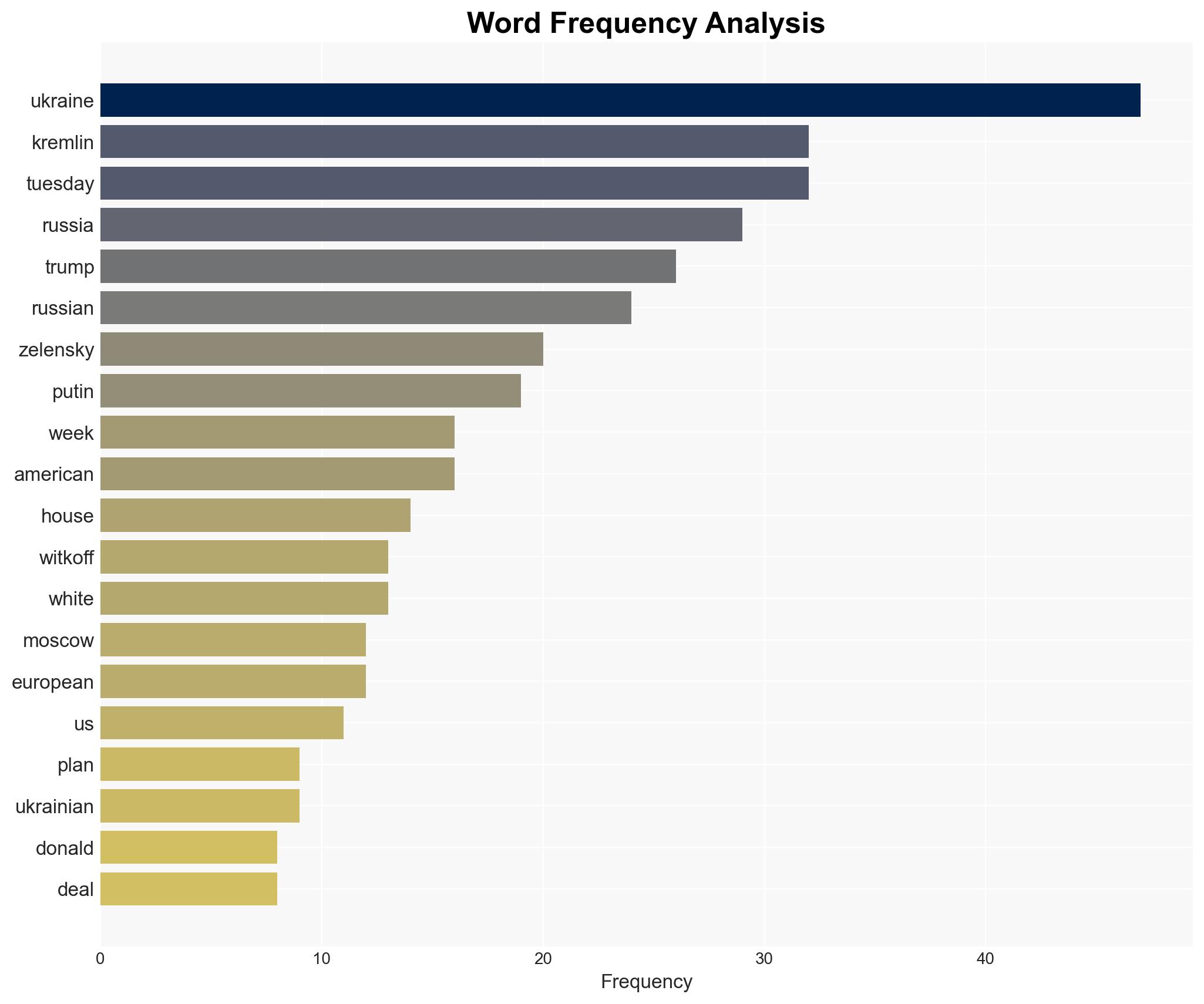 Russia and Ukraine trade deadly strikes overnight - Image 3