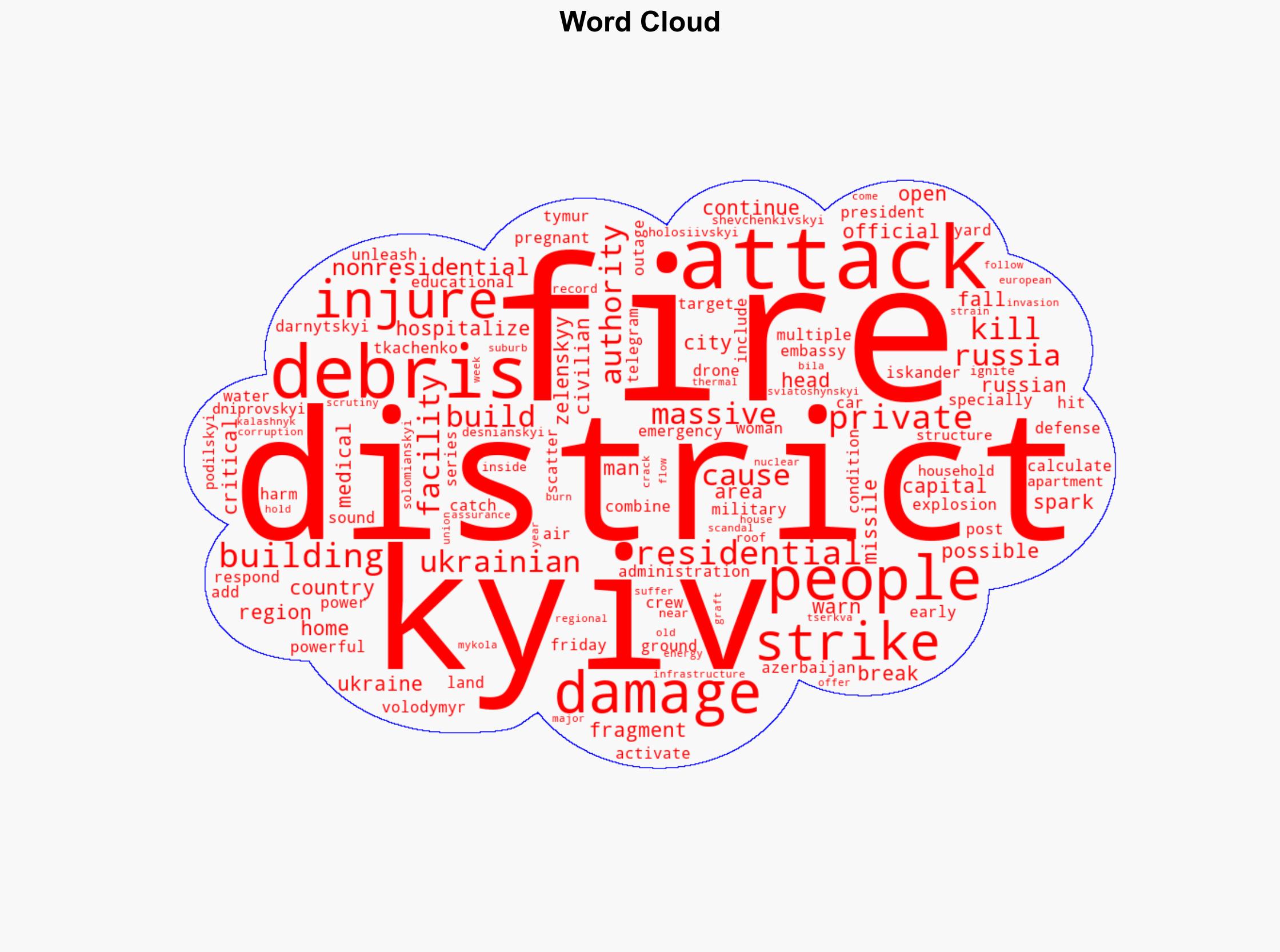 Russia attacks Kyiv with fires injuries and ongoing strikes reported - ABC News - Image 1