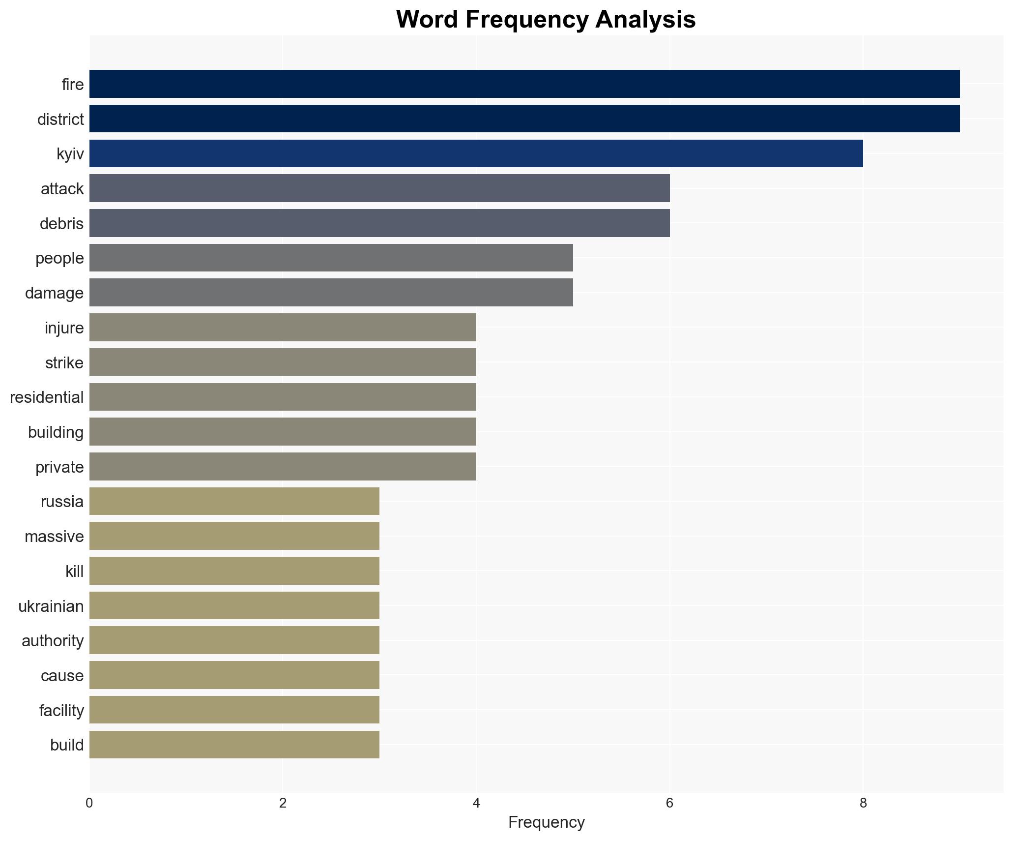 Russia attacks Kyiv with fires injuries and ongoing strikes reported - ABC News - Image 3