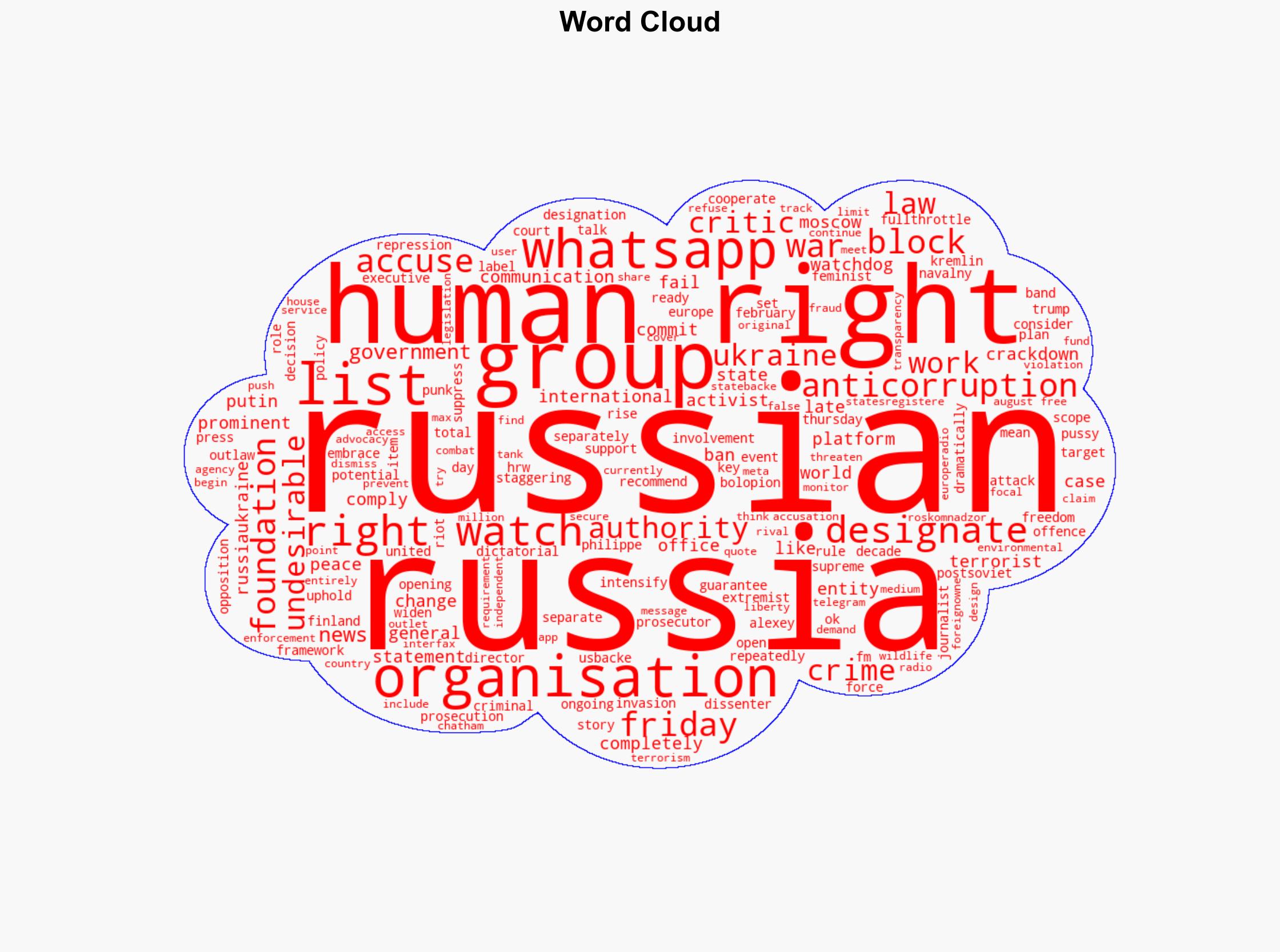 Russia bans Human Rights Watch in widening crackdown on critics - Image 1