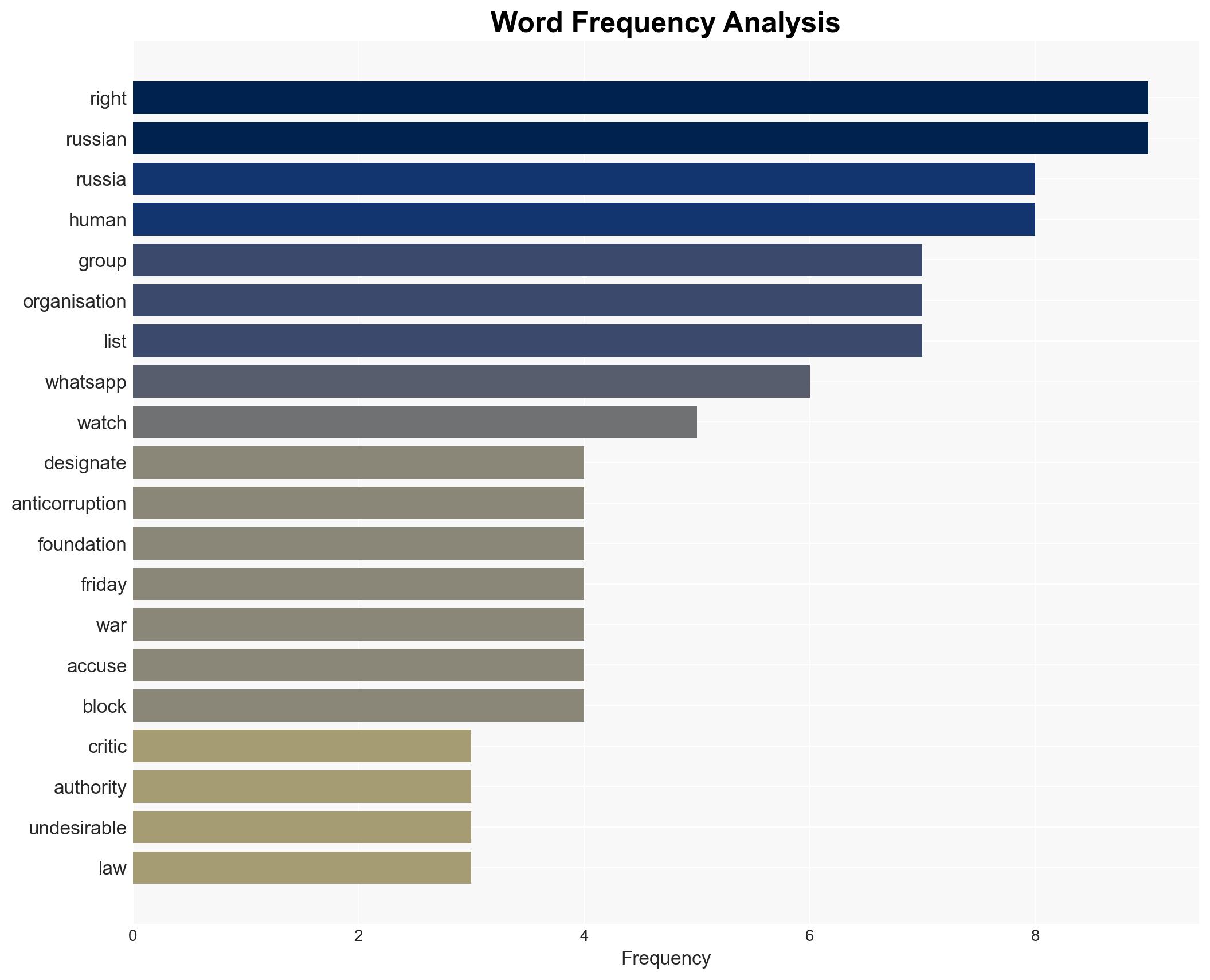 Russia bans Human Rights Watch in widening crackdown on critics - Image 3