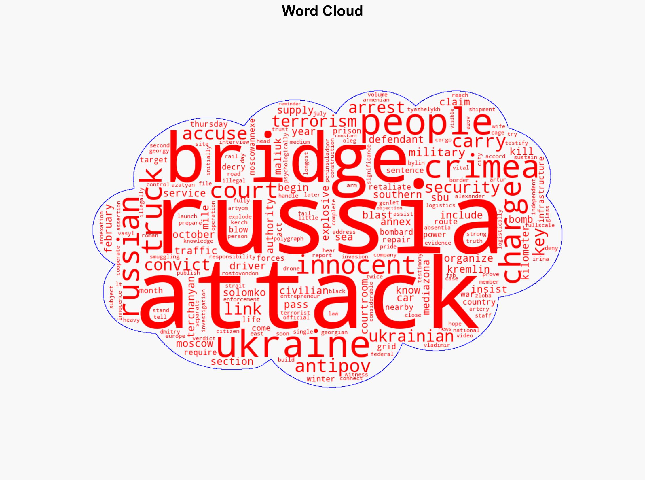 Russia convicts 8 people over attack on a key bridge to Crimea - Image 1