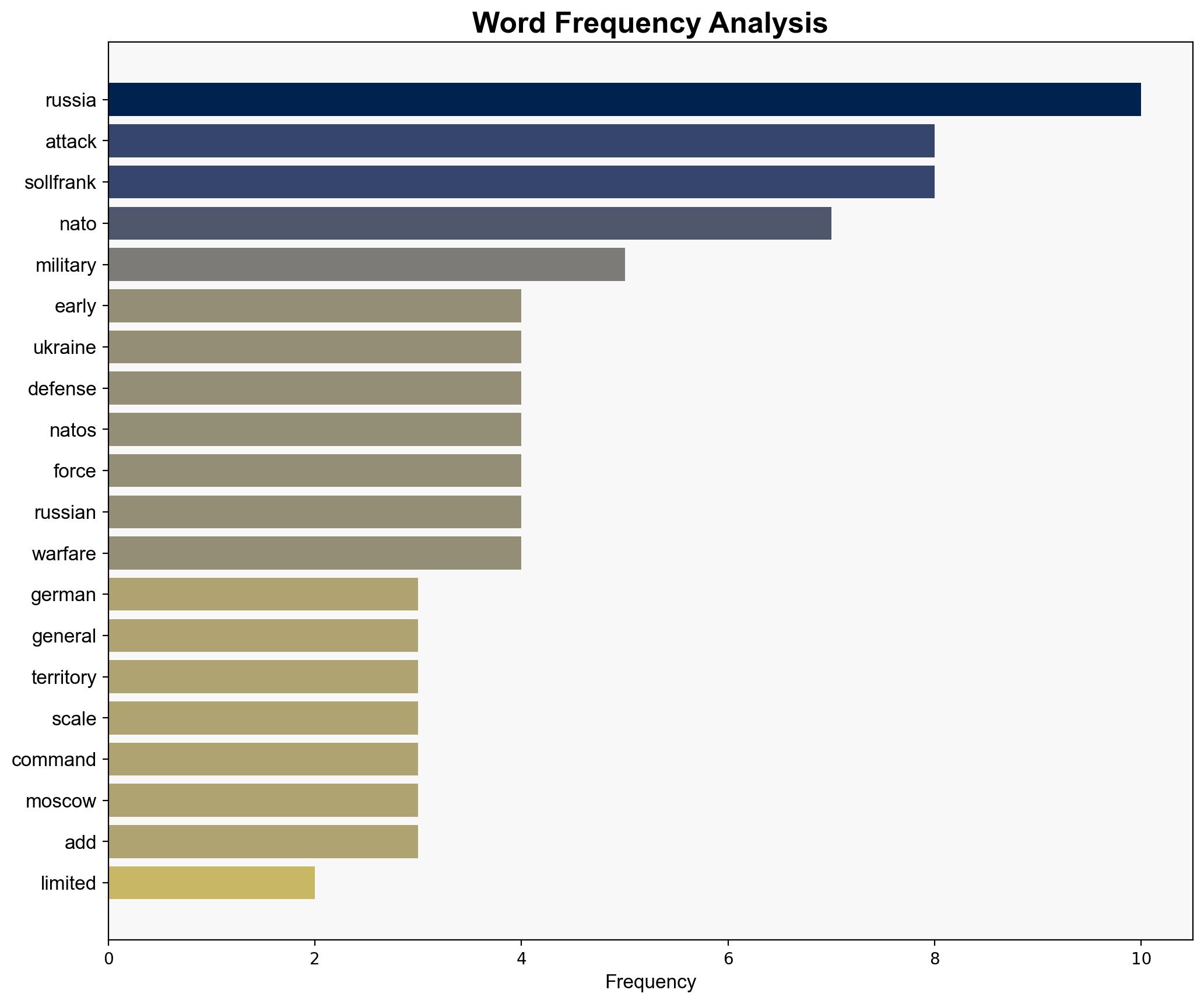 Russia could launch limited attack on NATO any time German general says - New York Post - Image 3