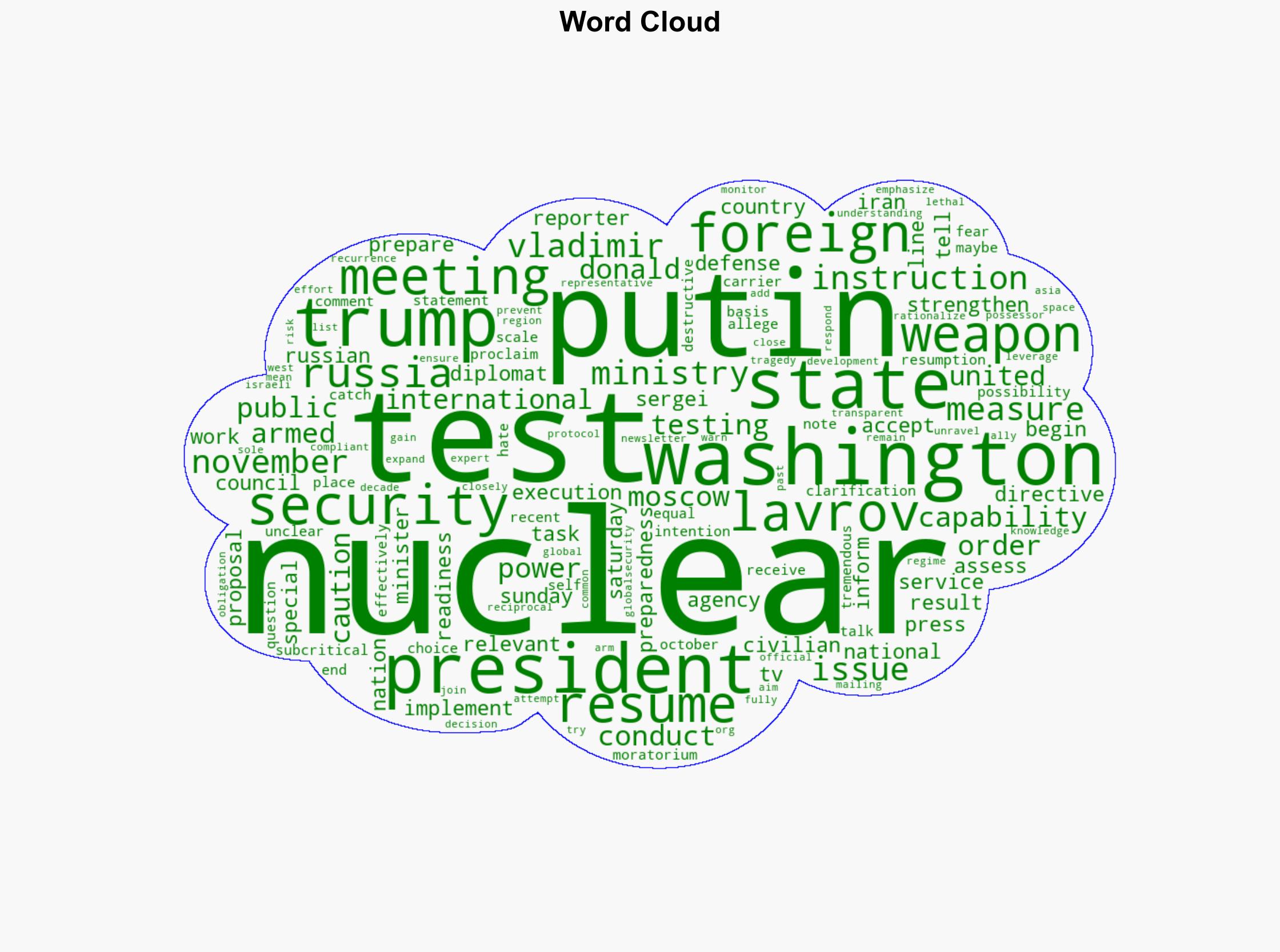 Russia moves to strengthen national security after Putin's instructions on nuclear preparedness - Globalsecurity.org - Image 1