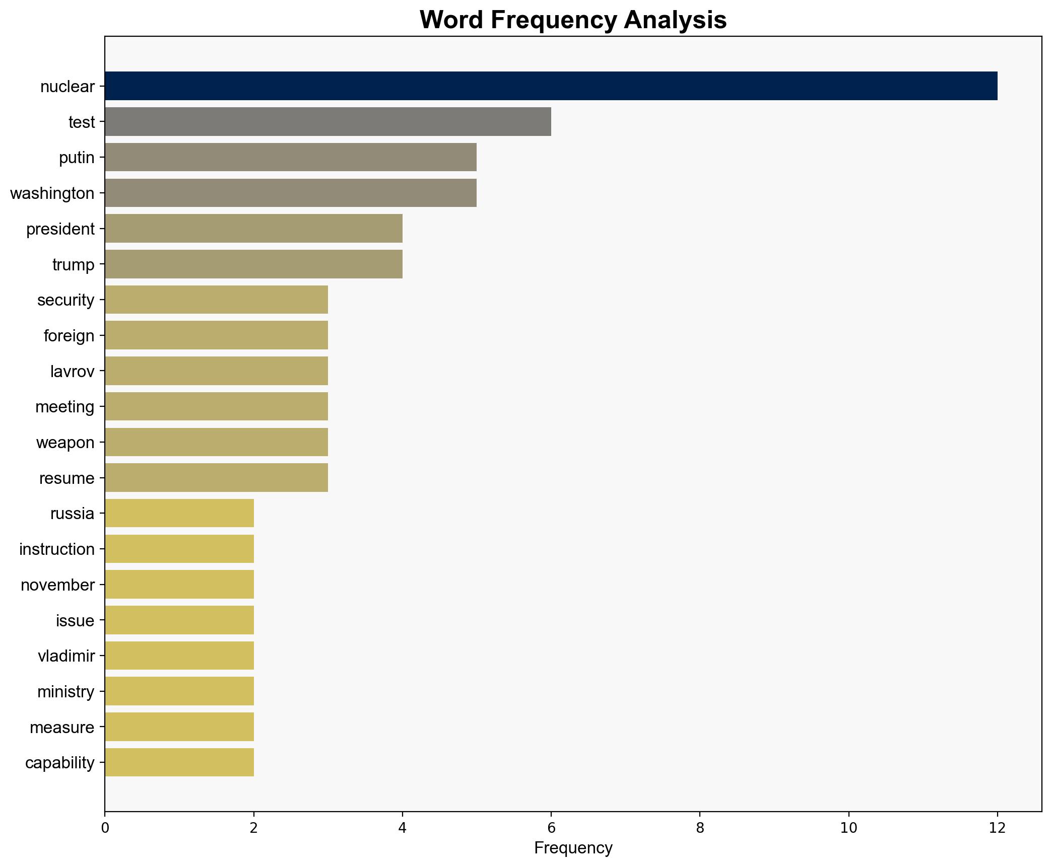 Russia moves to strengthen national security after Putin's instructions on nuclear preparedness - Globalsecurity.org - Image 3
