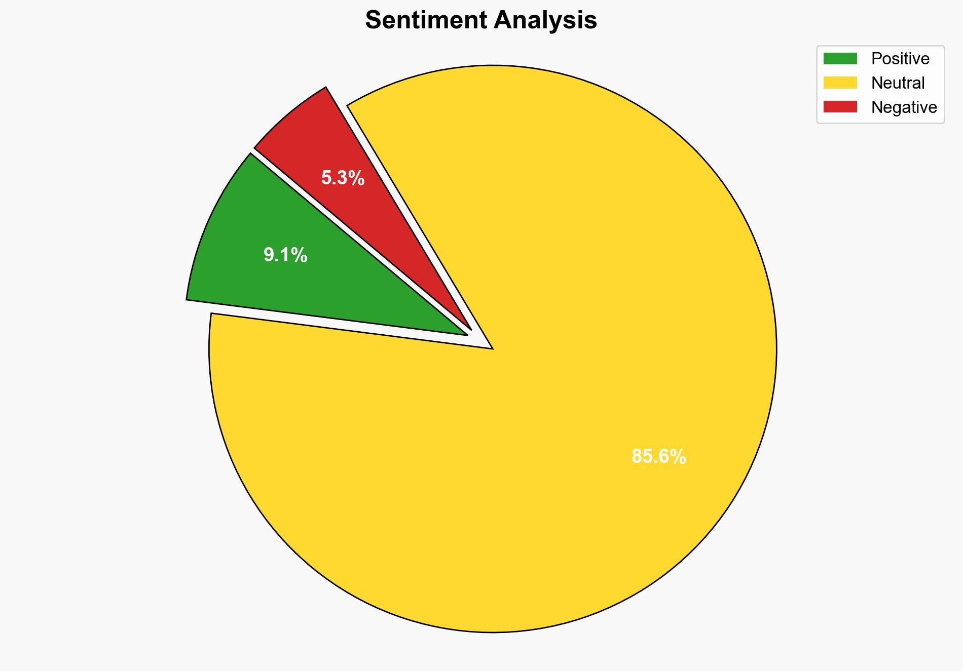Russia overtakes Ukraine as India's top sunflower oil supplier - The Times of India - Image 2