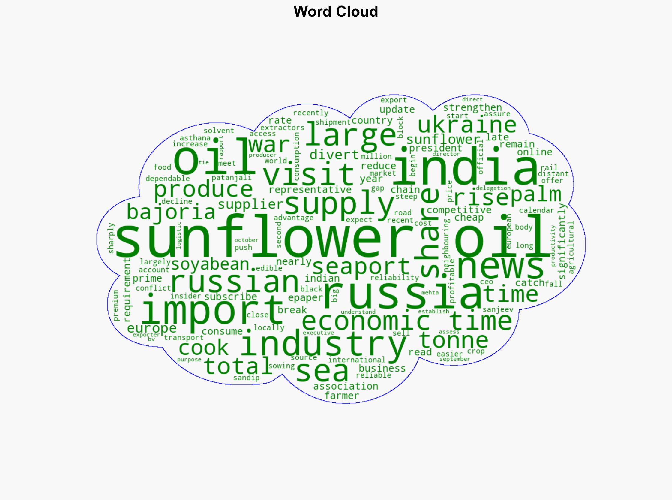 Russia overtakes Ukraine as India's top sunflower oil supplier - The Times of India - Image 1