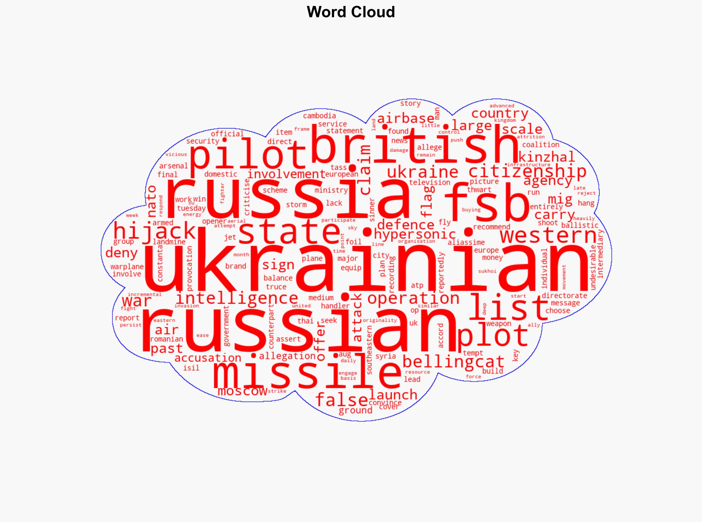 Russia says Ukrainian-British plot to hijack hypersonic missile foiled - Al Jazeera English - Image 1