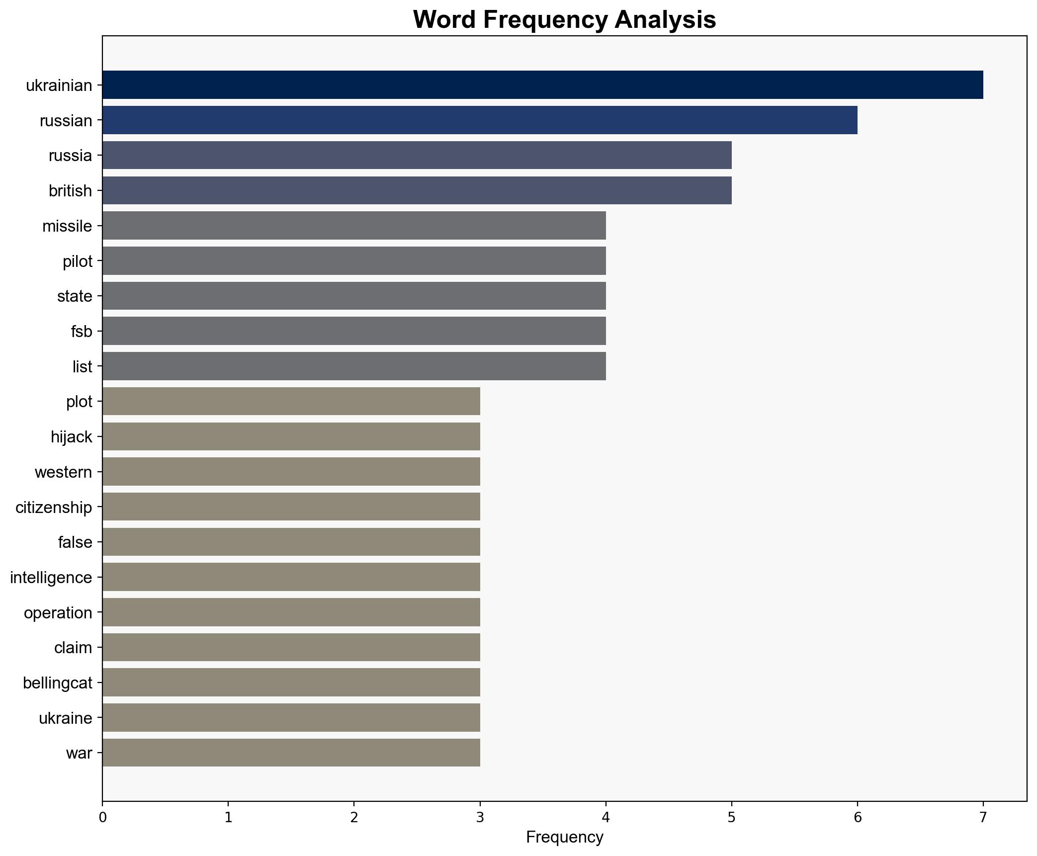 Russia says Ukrainian-British plot to hijack hypersonic missile foiled - Al Jazeera English - Image 3