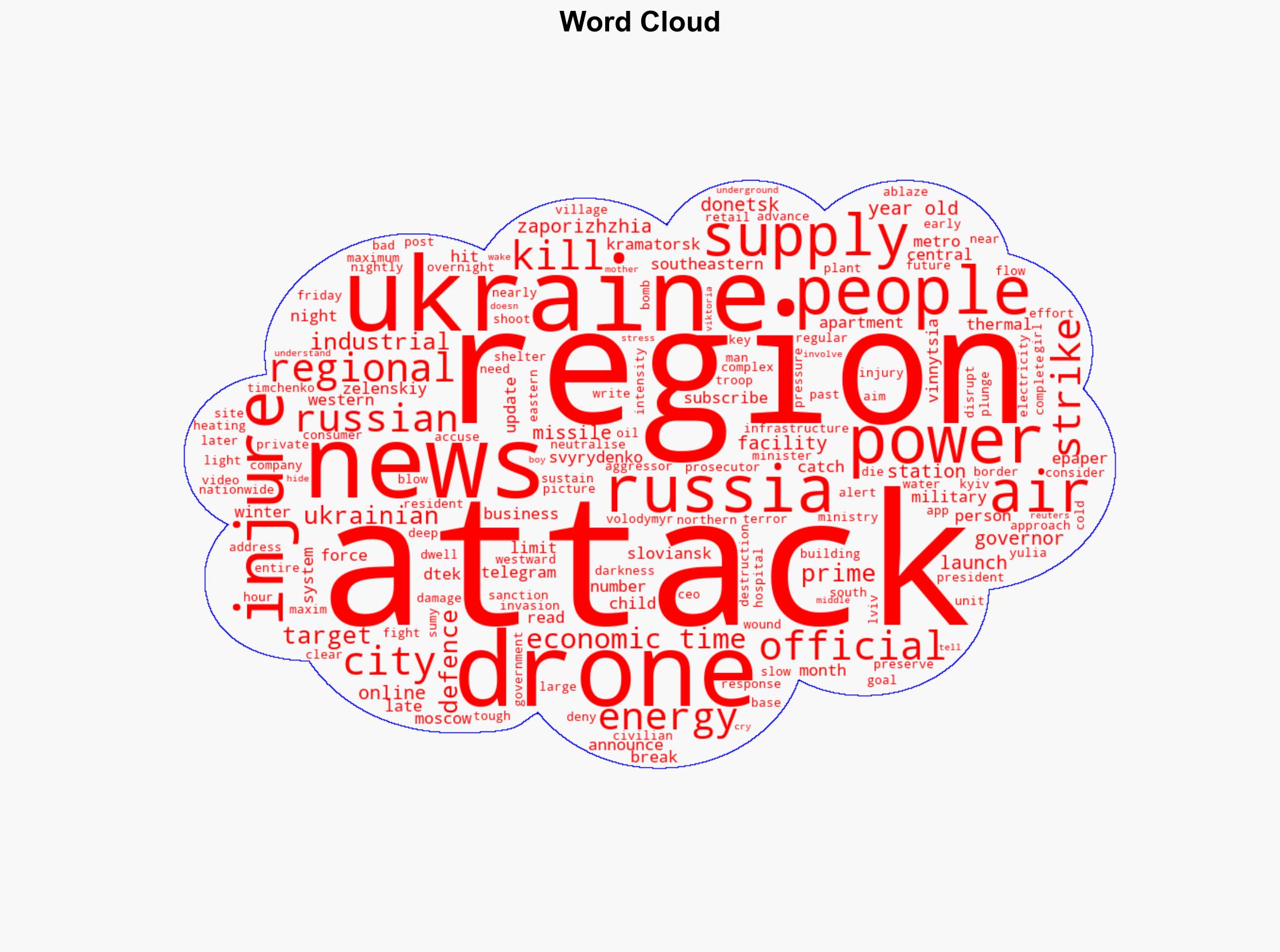 Russia strikes Ukraine energy grid killing seven including one child - The Times of India - Image 1