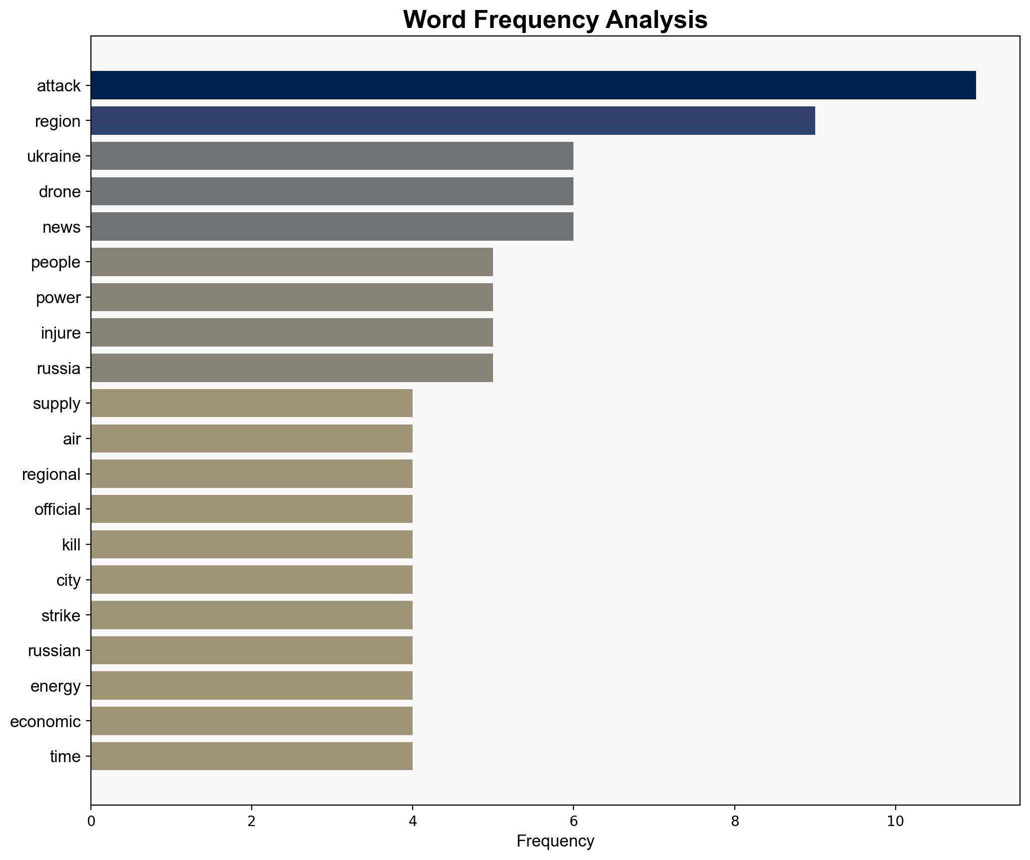 Russia strikes Ukraine energy grid killing seven including one child - The Times of India - Image 3
