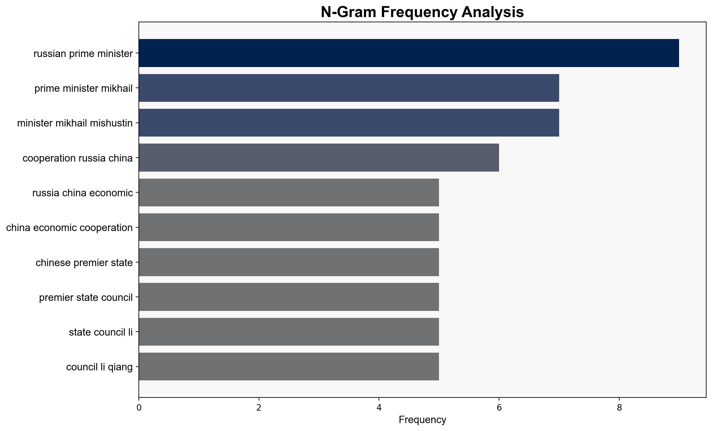 Russia-China Economic Cooperation Strengthens Despite Global Turbulence - Prime Minister - Sputnikglobe.com - Image 4