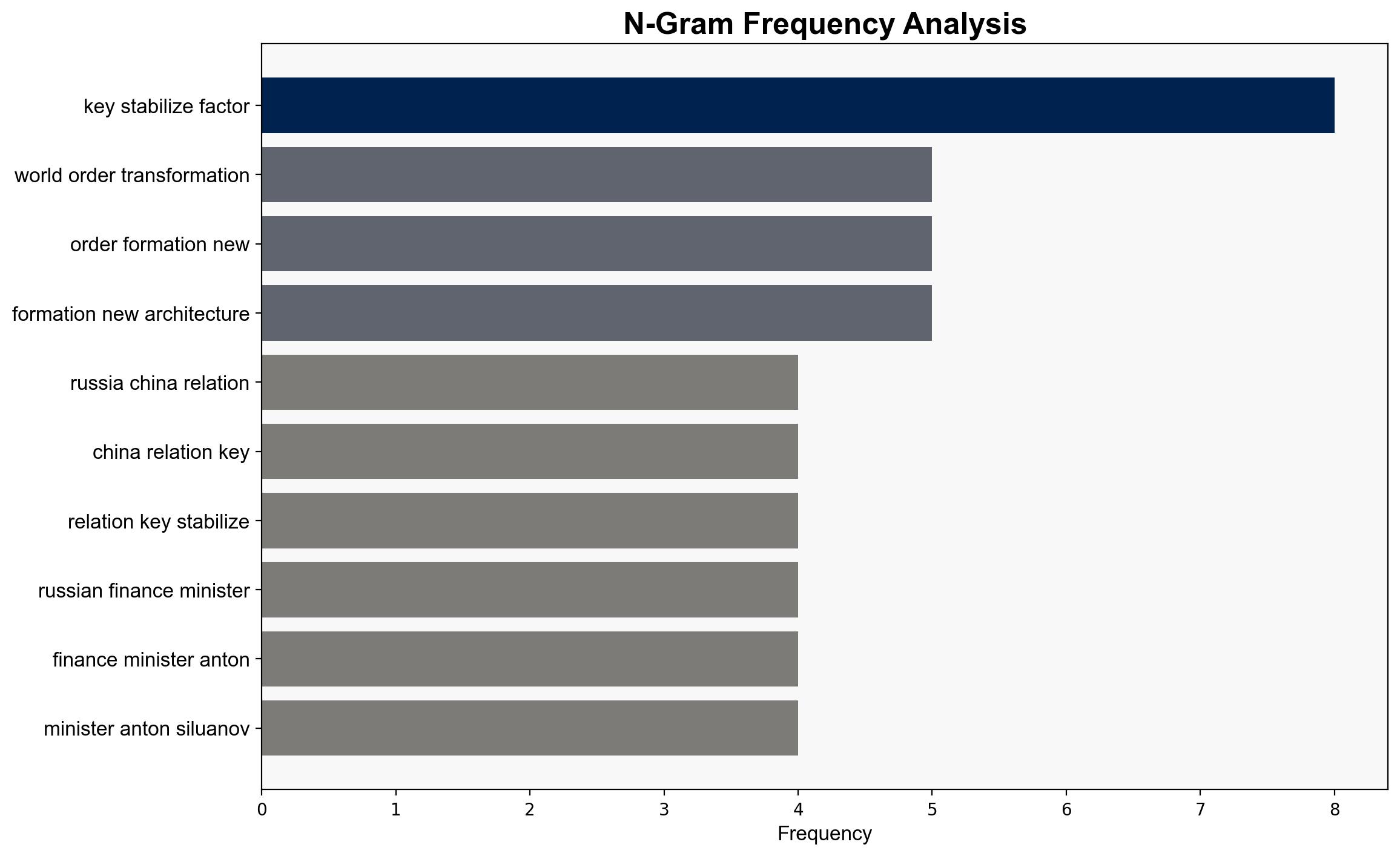 Russia-China Relations Key Stabilizing Factor During World Order Transformation - Finance Minister - Sputnikglobe.com - Image 4