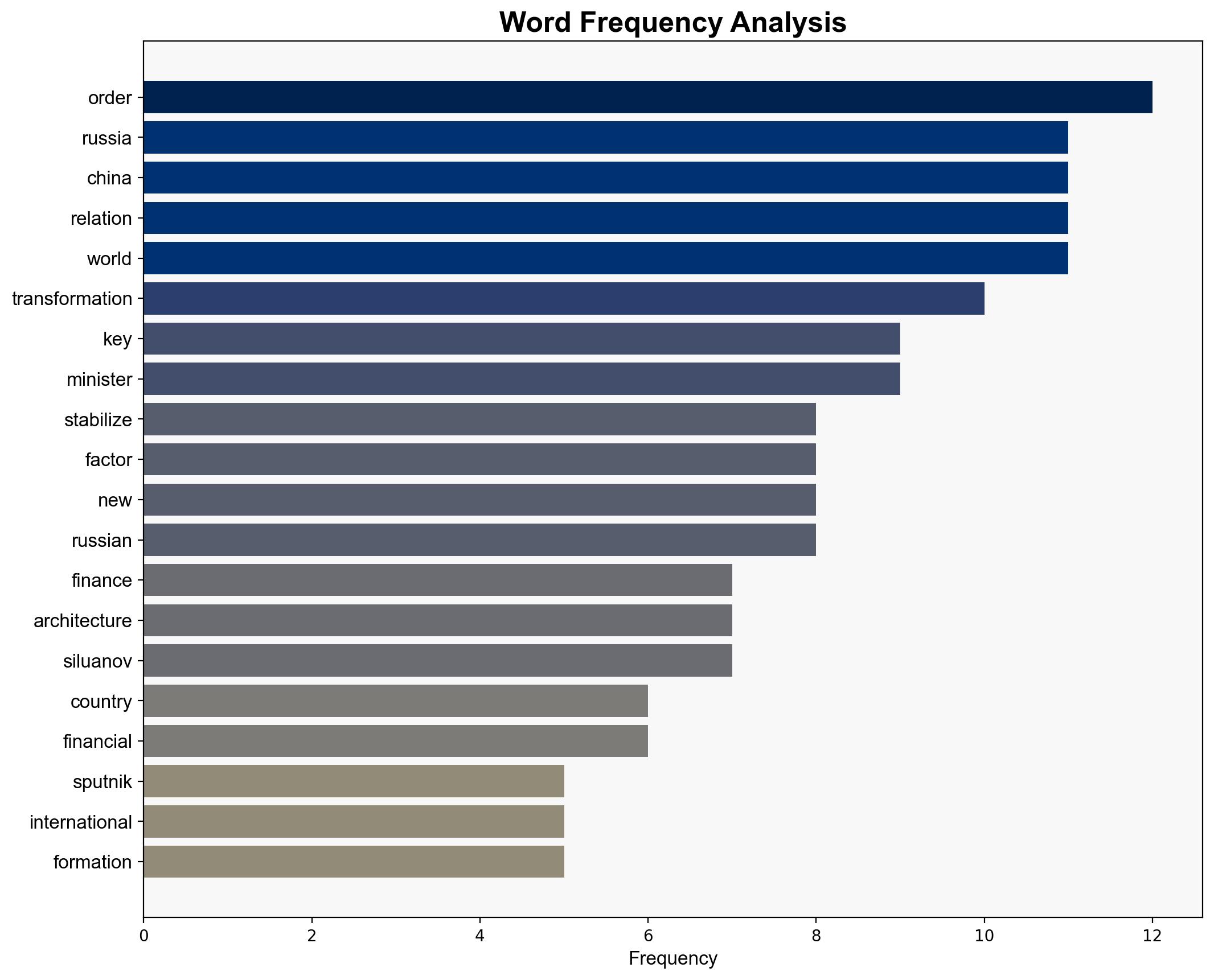 Russia-China Relations Key Stabilizing Factor During World Order Transformation - Finance Minister - Sputnikglobe.com - Image 3