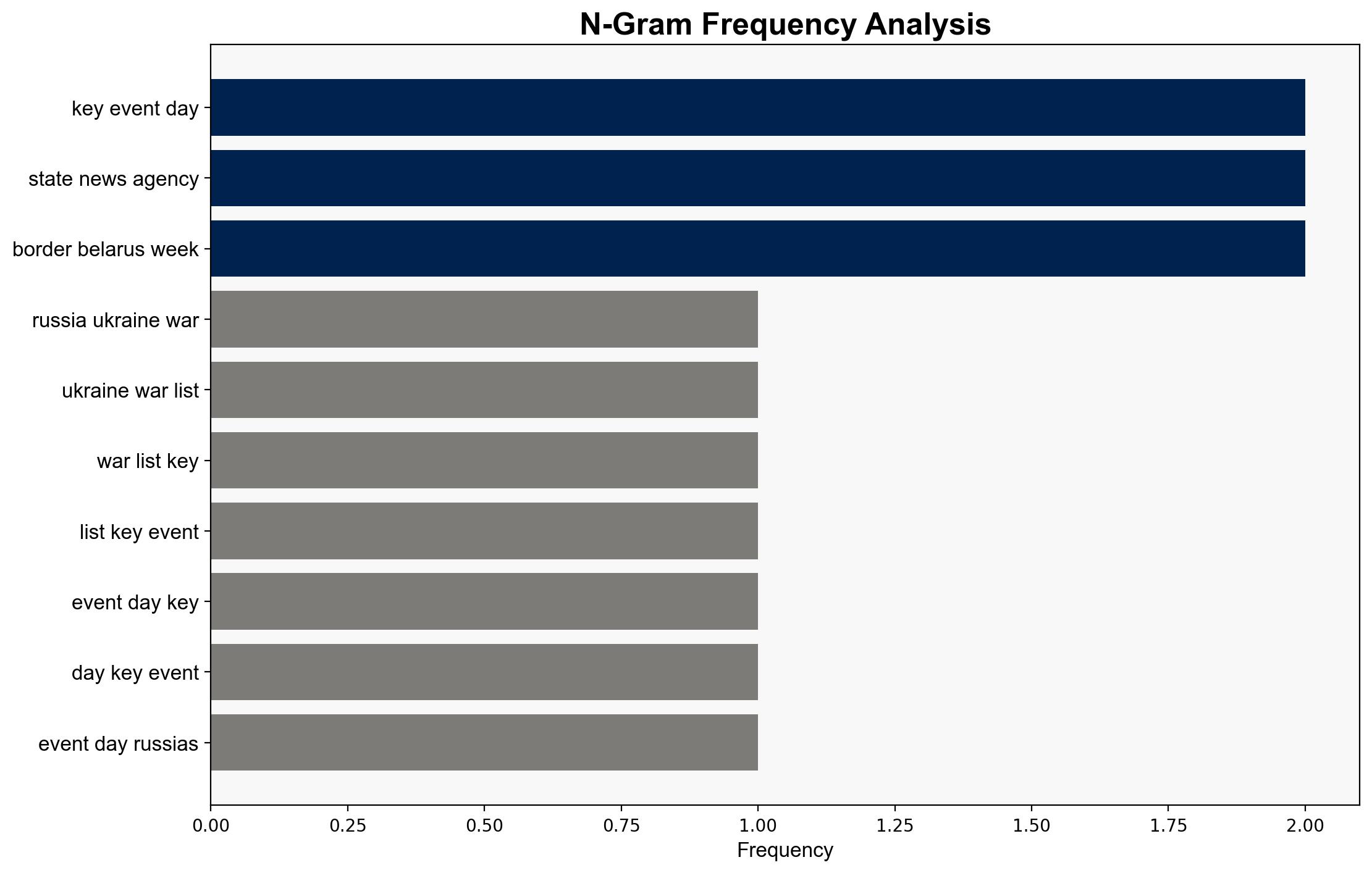 Russia-Ukraine war List of key events day 1345 - Al Jazeera English - Image 4