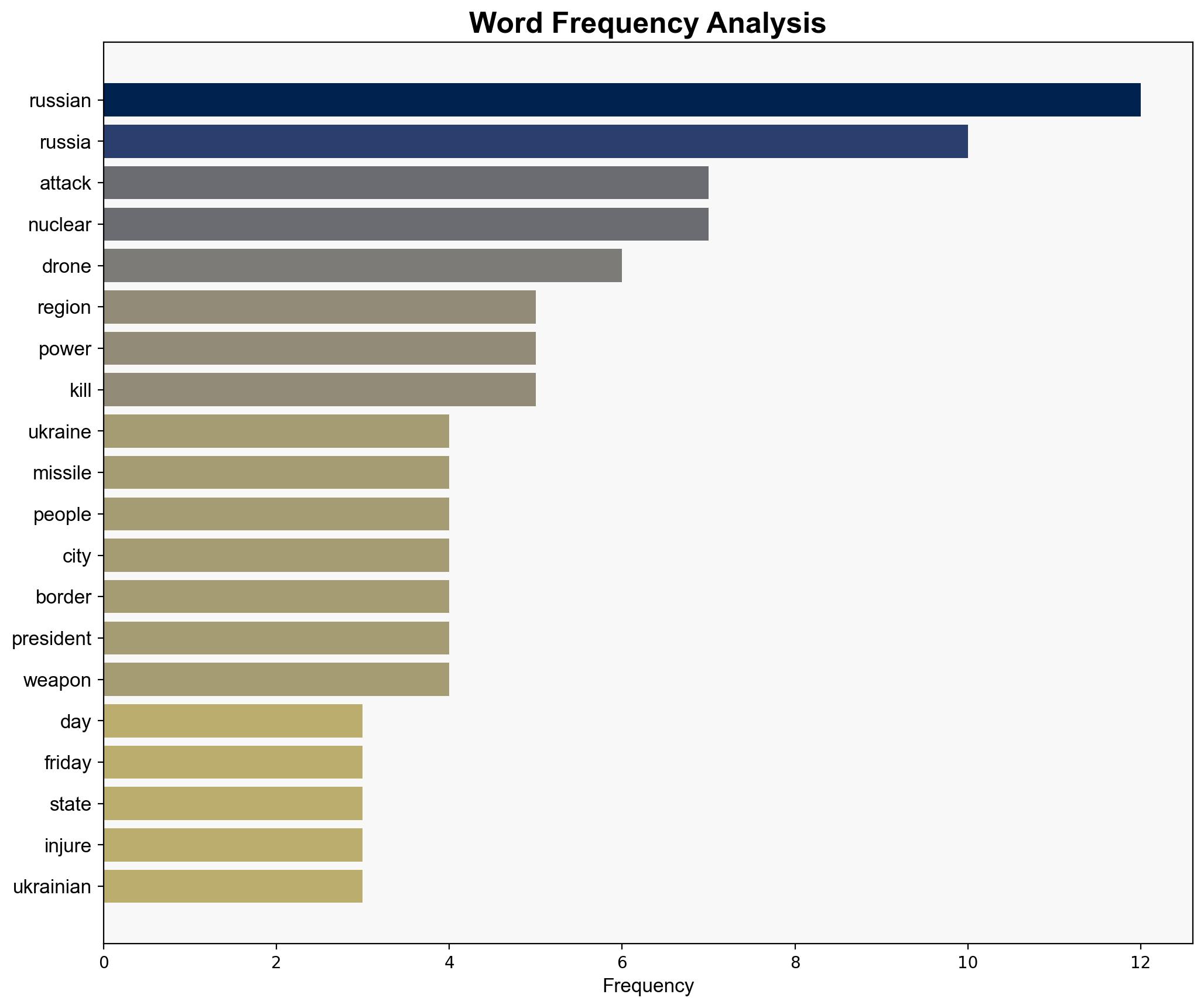 Russia-Ukraine war List of key events day 1345 - Al Jazeera English - Image 3