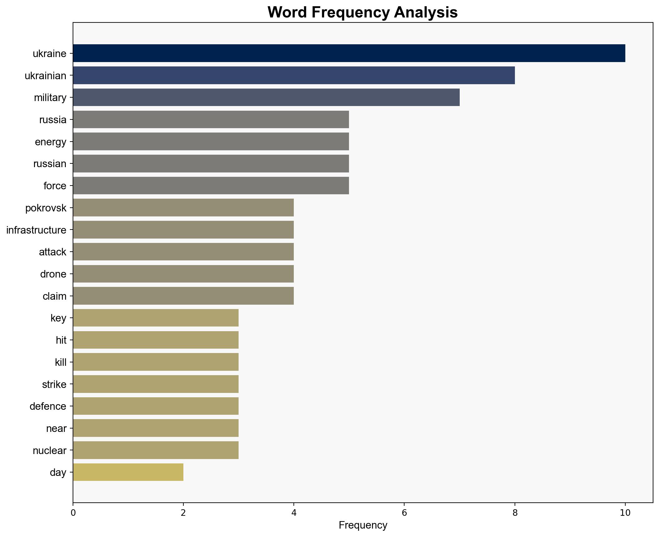 Russia-Ukraine war List of key events day 1347 - Al Jazeera English - Image 3