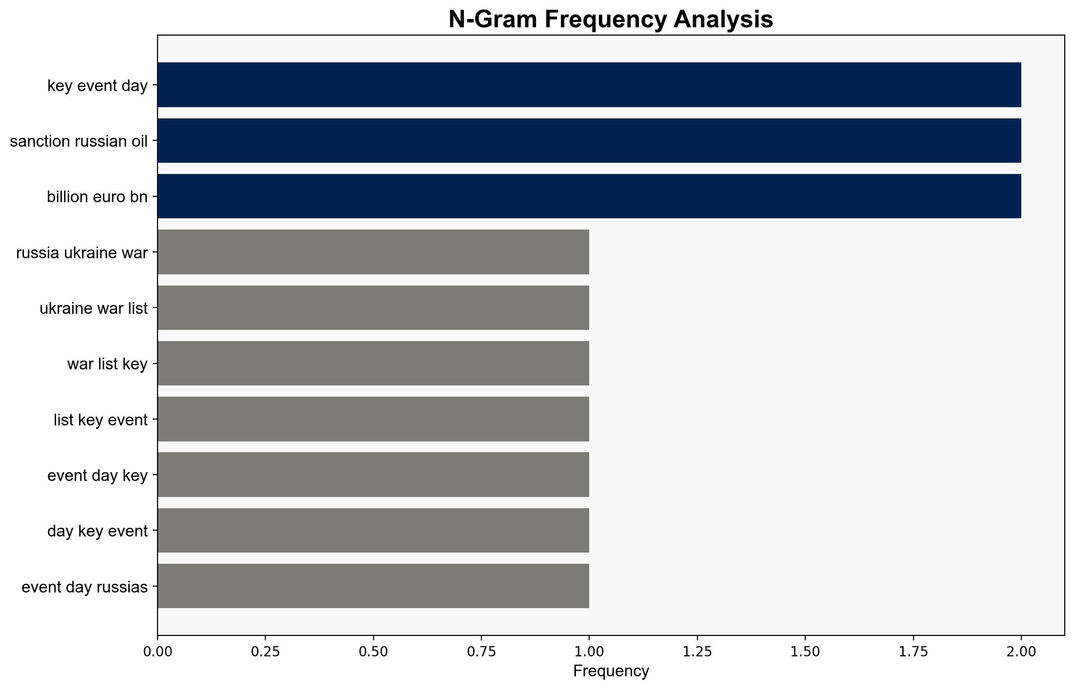 Russia-Ukraine war List of key events day 1350 - Al Jazeera English - Image 4
