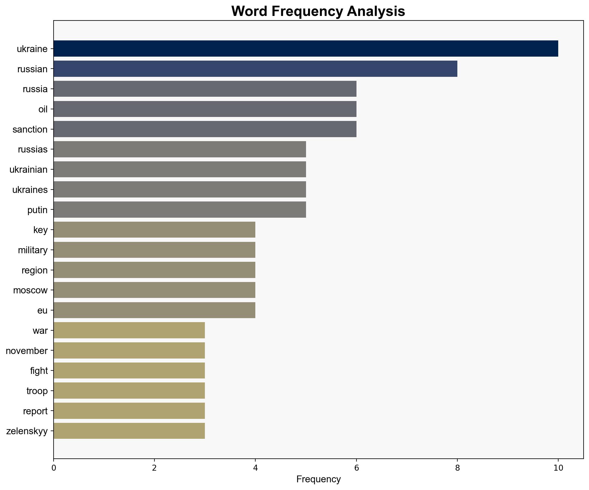 Russia-Ukraine war List of key events day 1350 - Al Jazeera English - Image 3