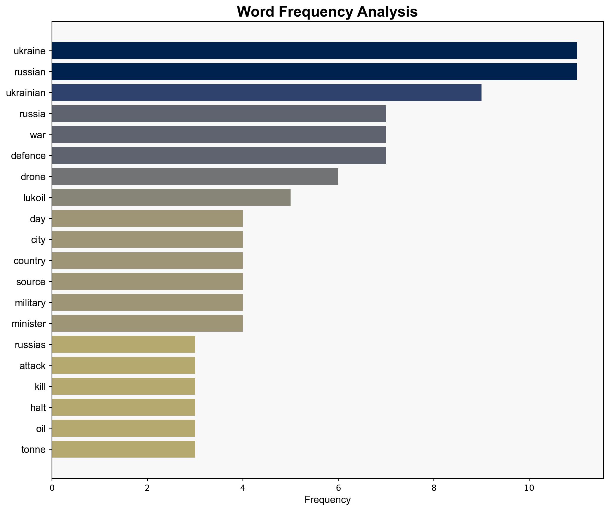 Russia-Ukraine war List of key events day 1352 - Al Jazeera English - Image 3