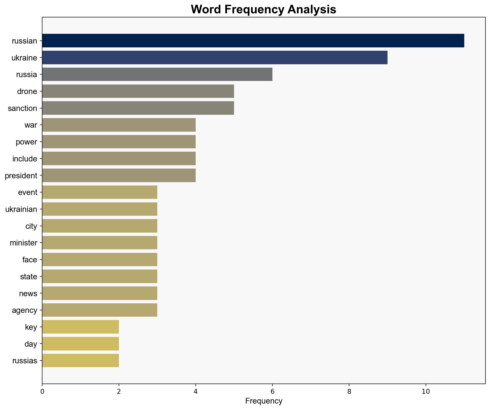 Russia-Ukraine war List of key events day 1355 - Al Jazeera English - Image 3