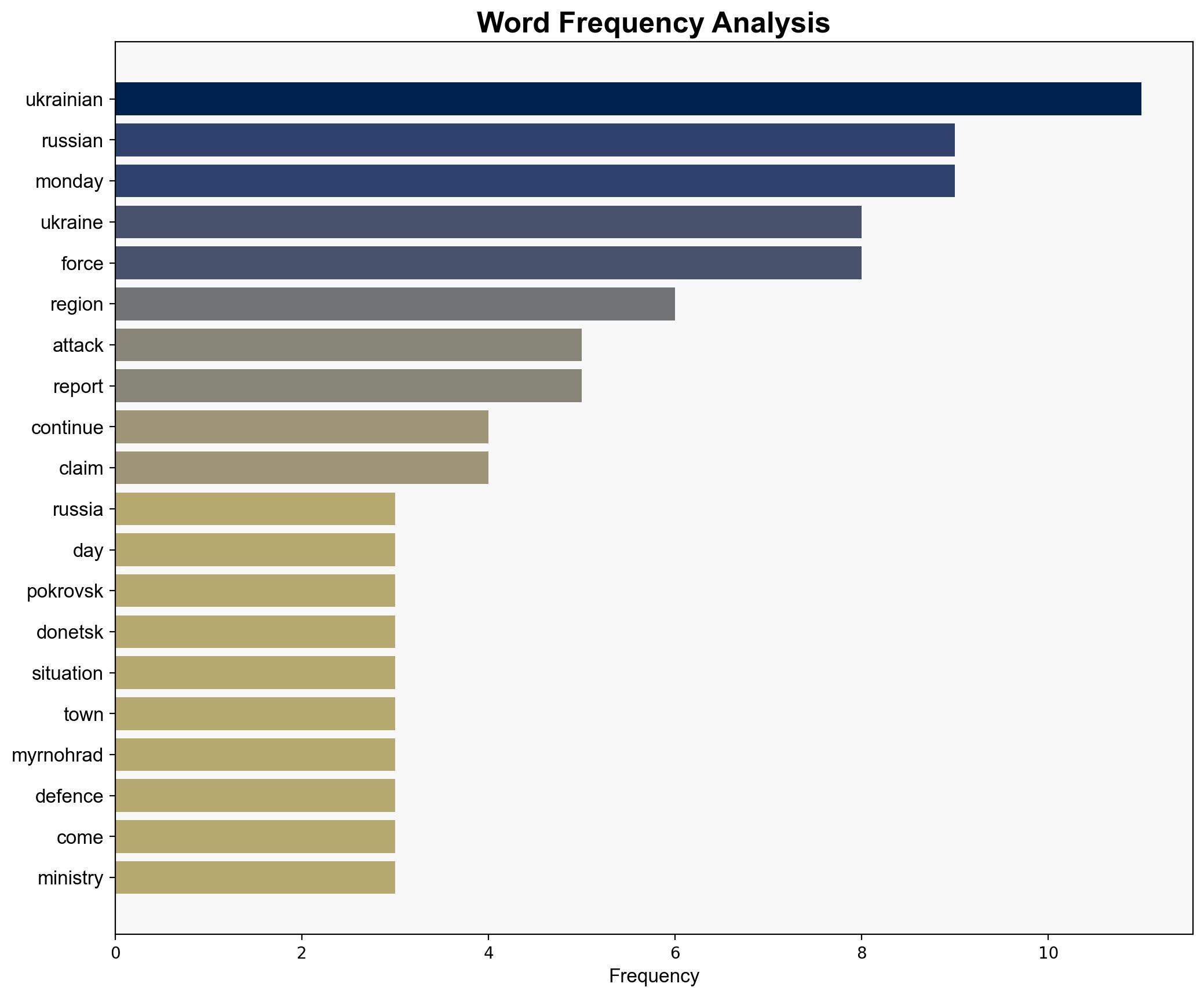Russia-Ukraine war List of key events day 1356 - Al Jazeera English - Image 3